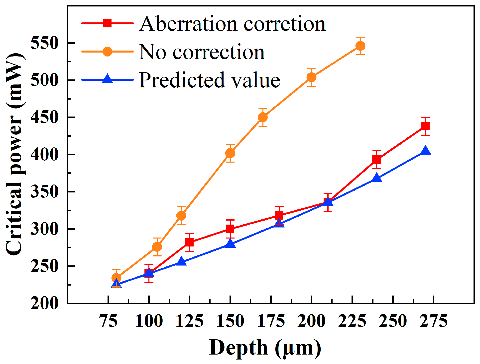 Micromachines 16 00930 g007