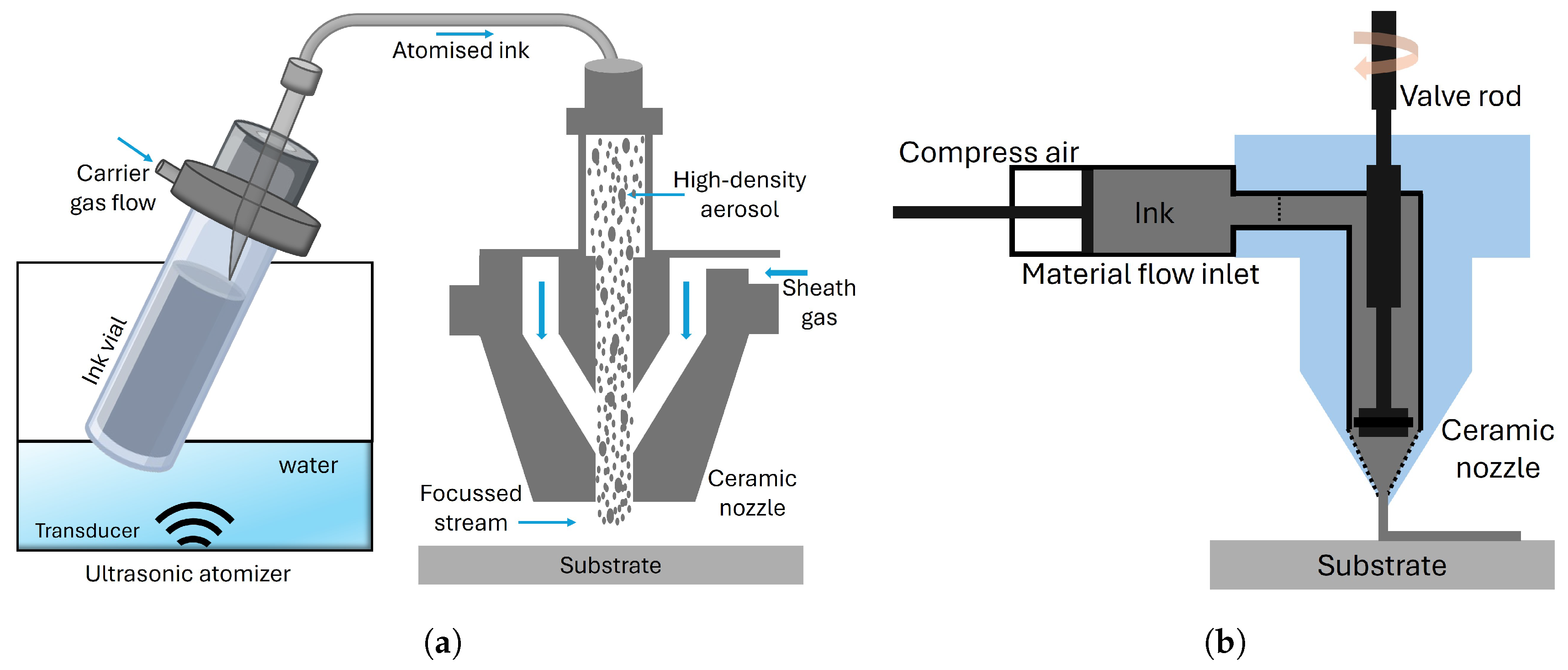 Micromachines 16 00931 g001