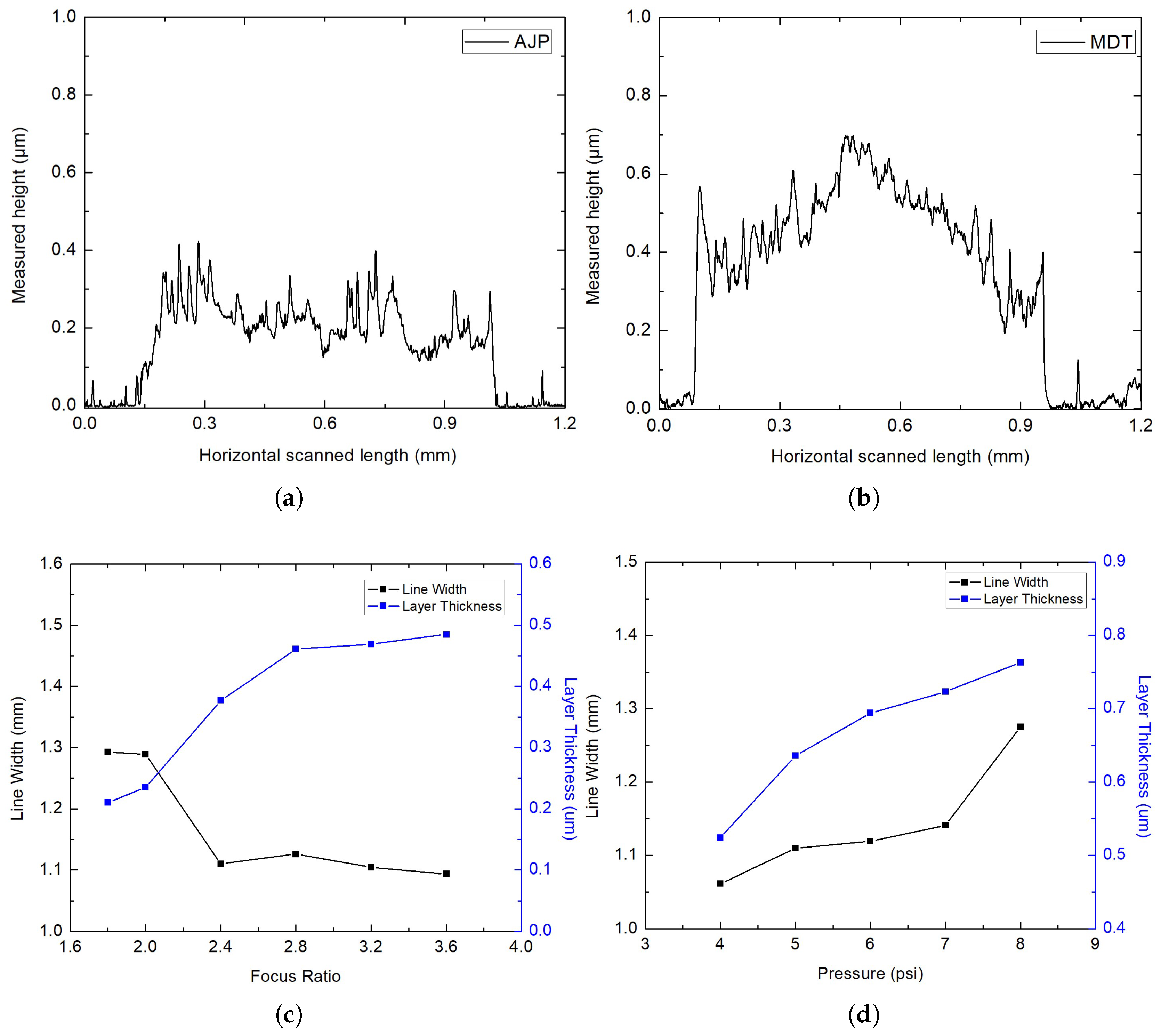 Micromachines 16 00931 g003