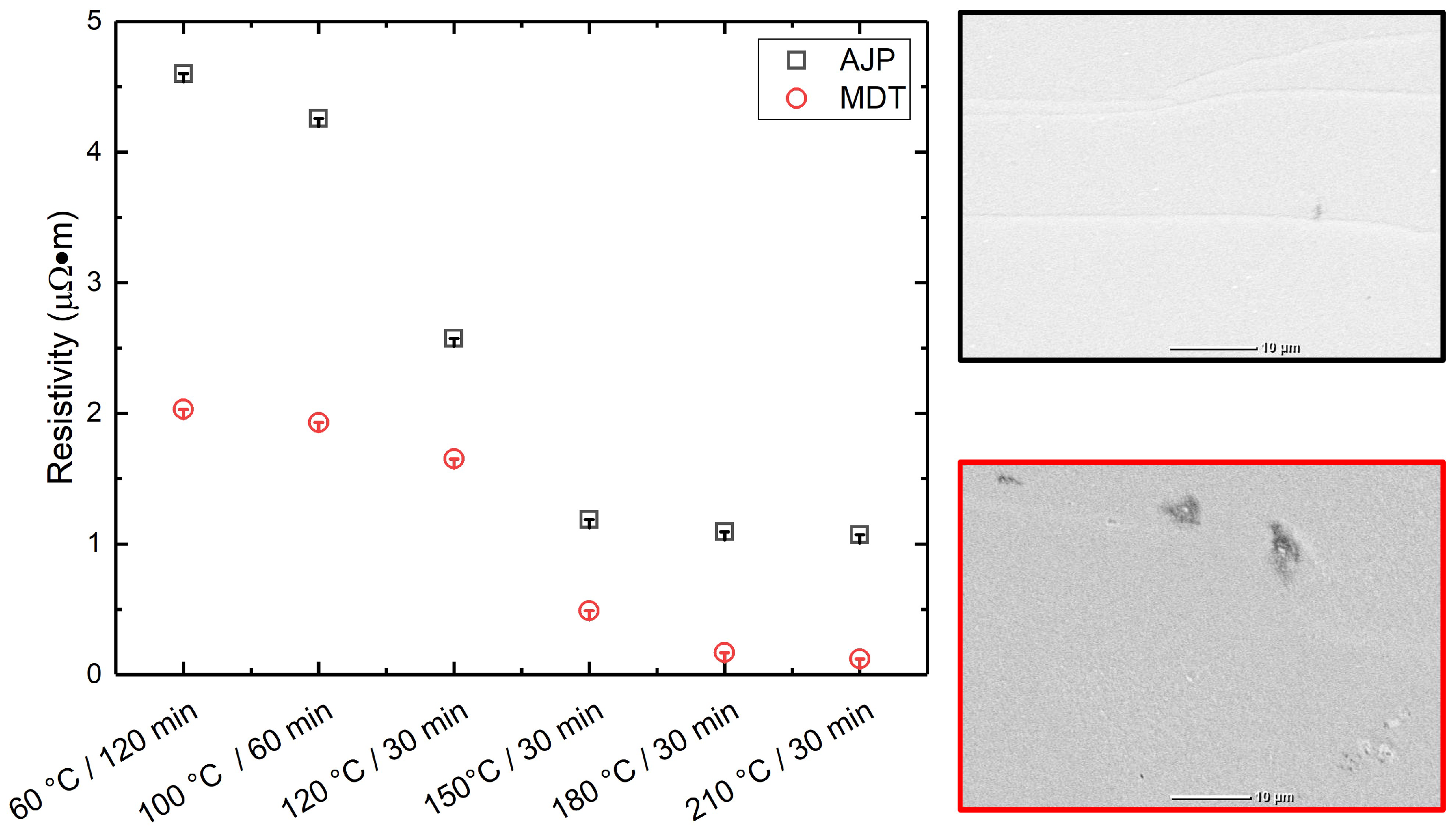 Micromachines 16 00931 g004
