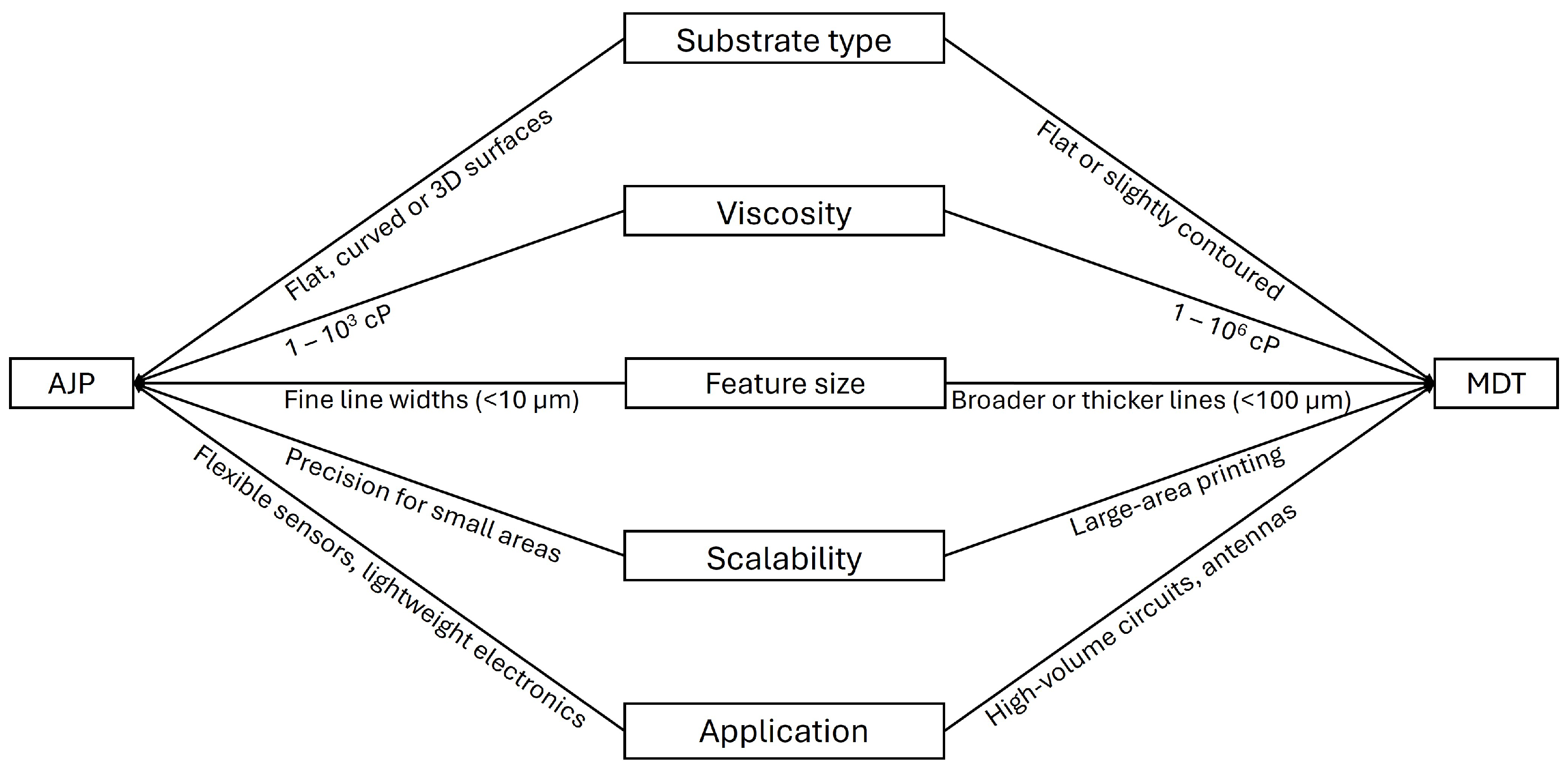 Micromachines 16 00931 g006