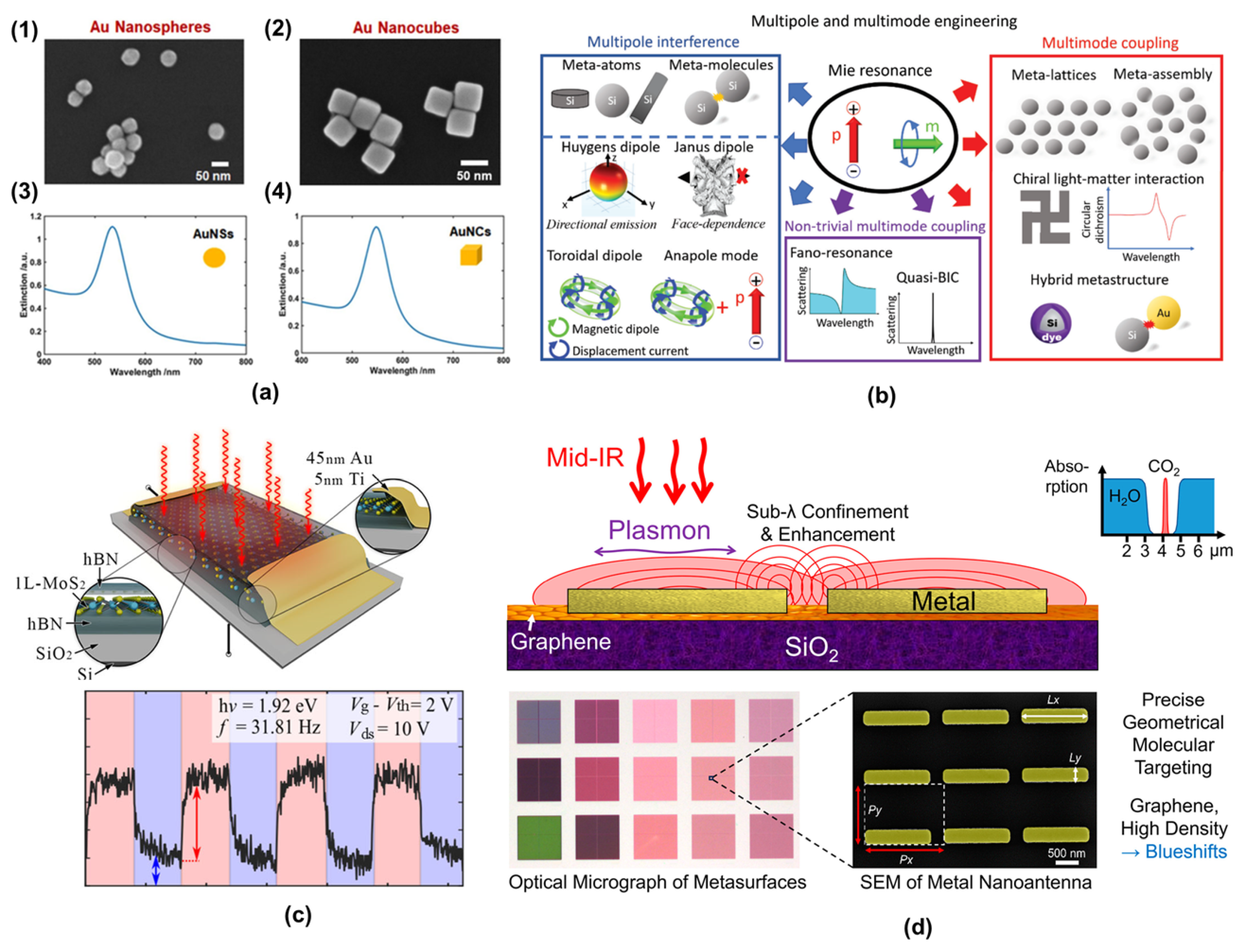 Micromachines 16 00933 g001 Micromachines 16 00933 g001
