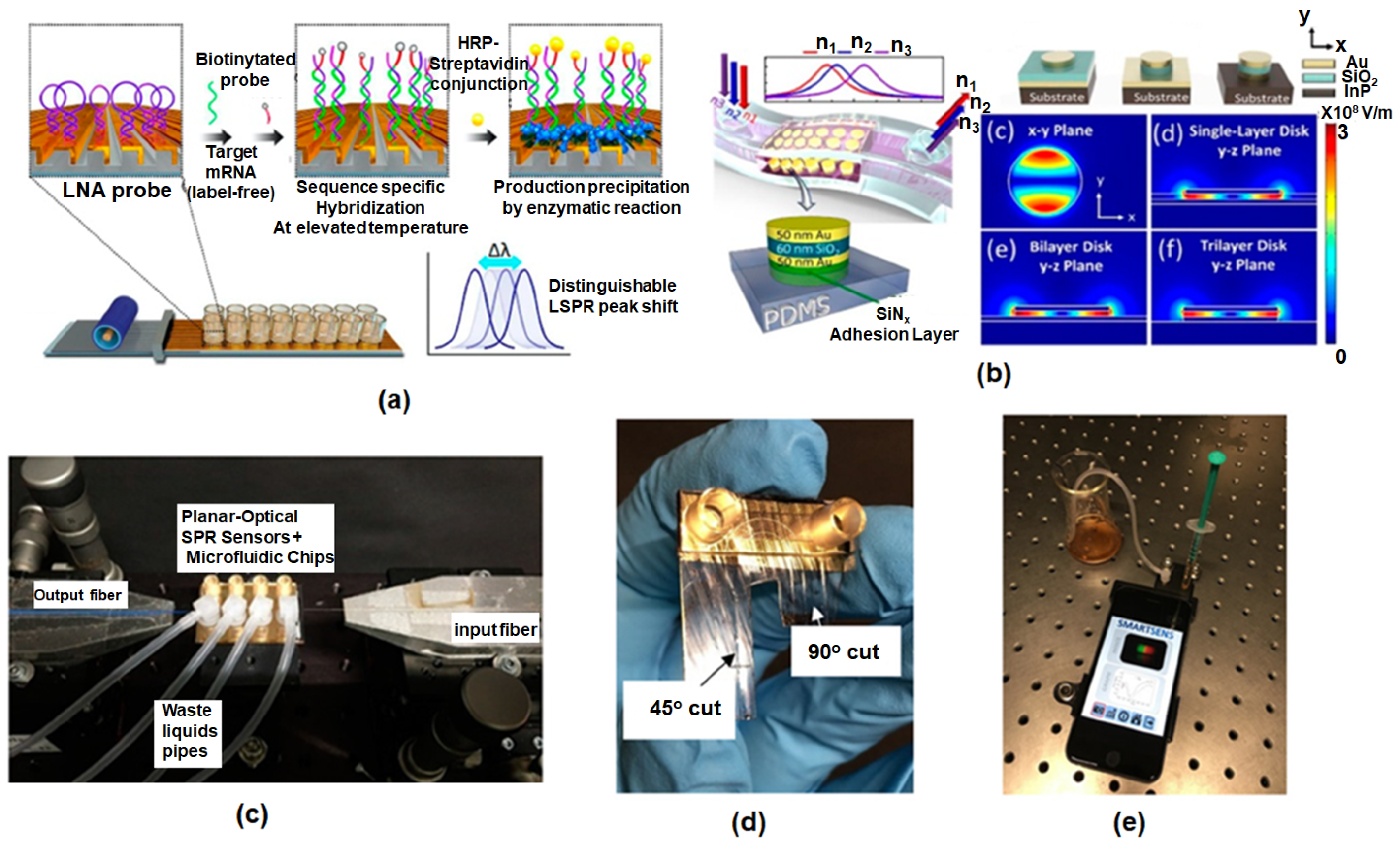 Micromachines 16 00933 g003 Micromachines 16 00933 g003