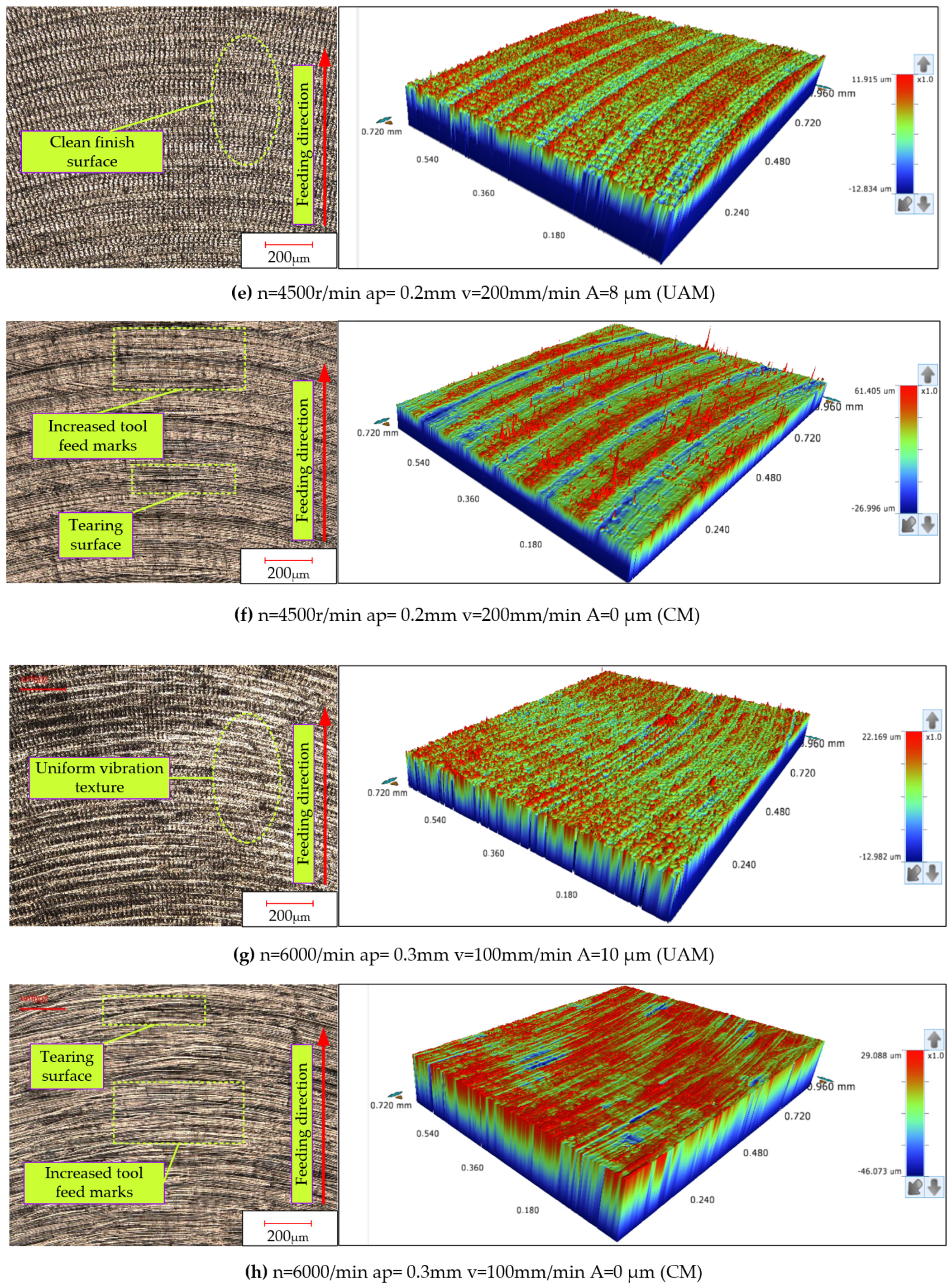 Micromachines 16 00936 g004b Micromachines 16 00936 g004b