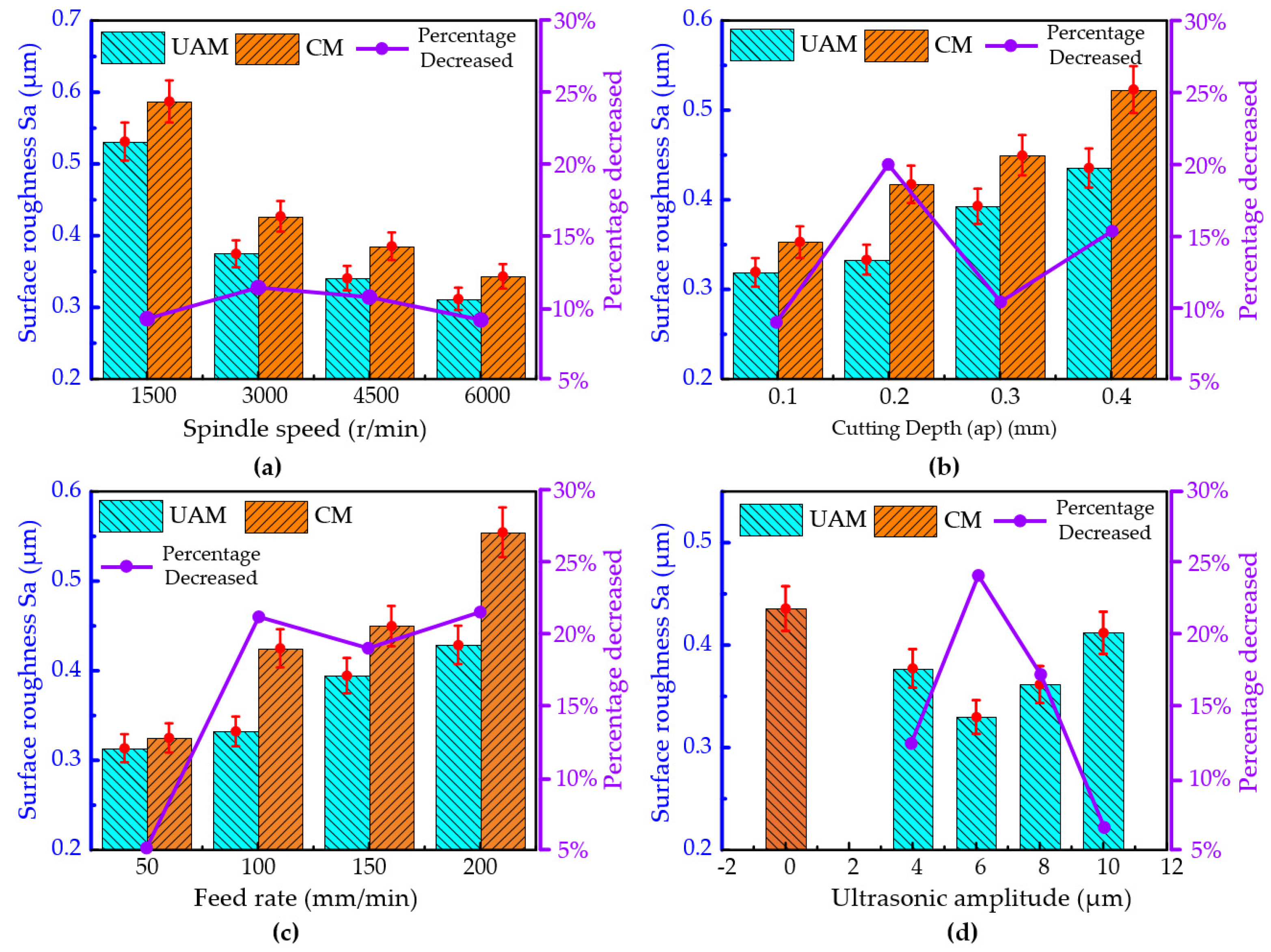 Micromachines 16 00936 g005 Micromachines 16 00936 g005