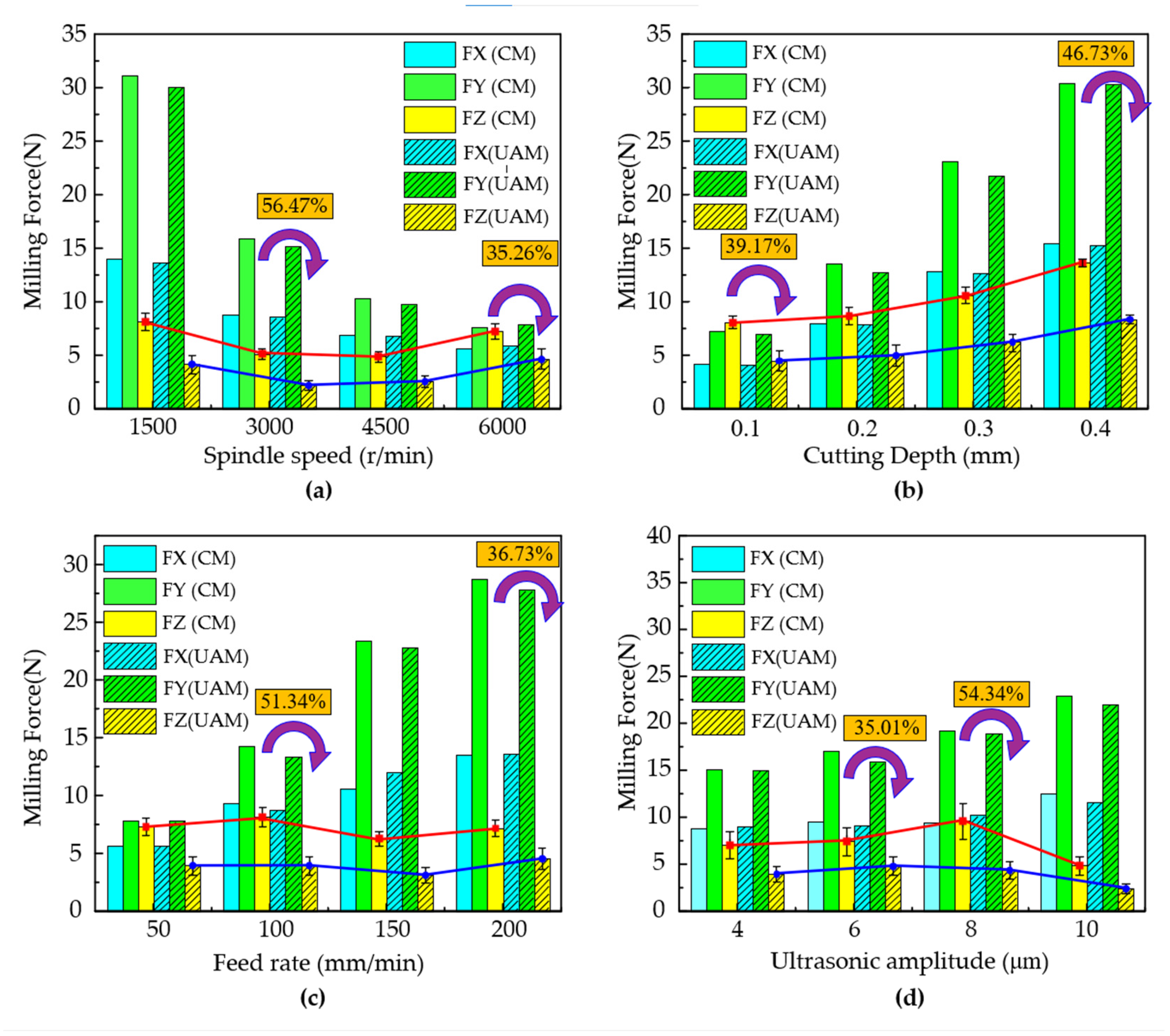 Micromachines 16 00936 g006 Micromachines 16 00936 g006