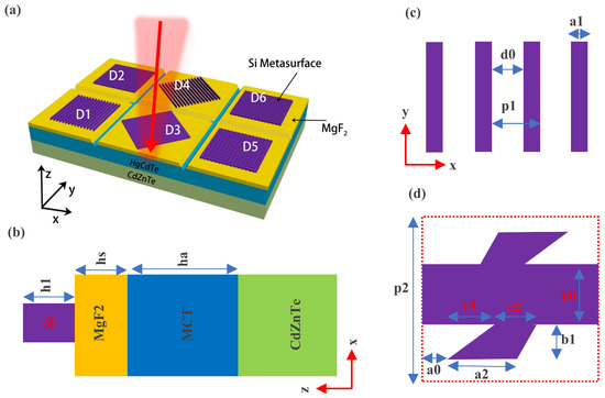 Design of Long-Wave Fully Polarized HgCdTe Photodetector Based on ...