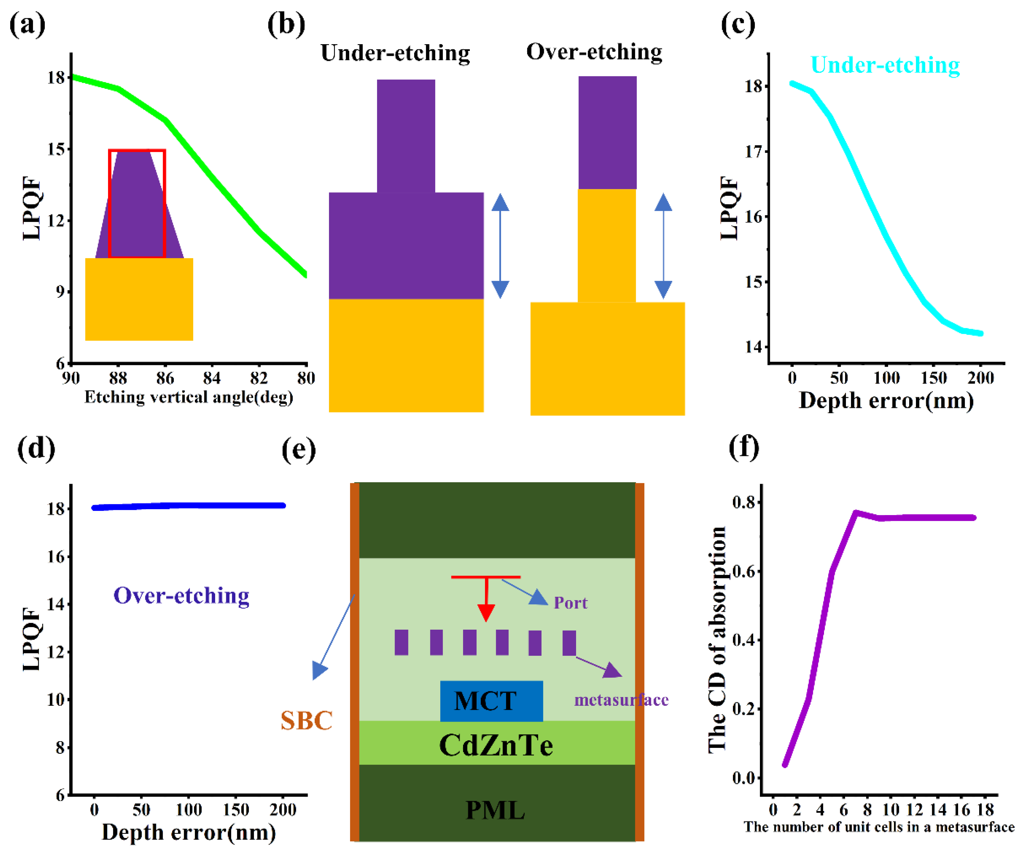 Micromachines 16 00937 g006 Micromachines 16 00937 g006