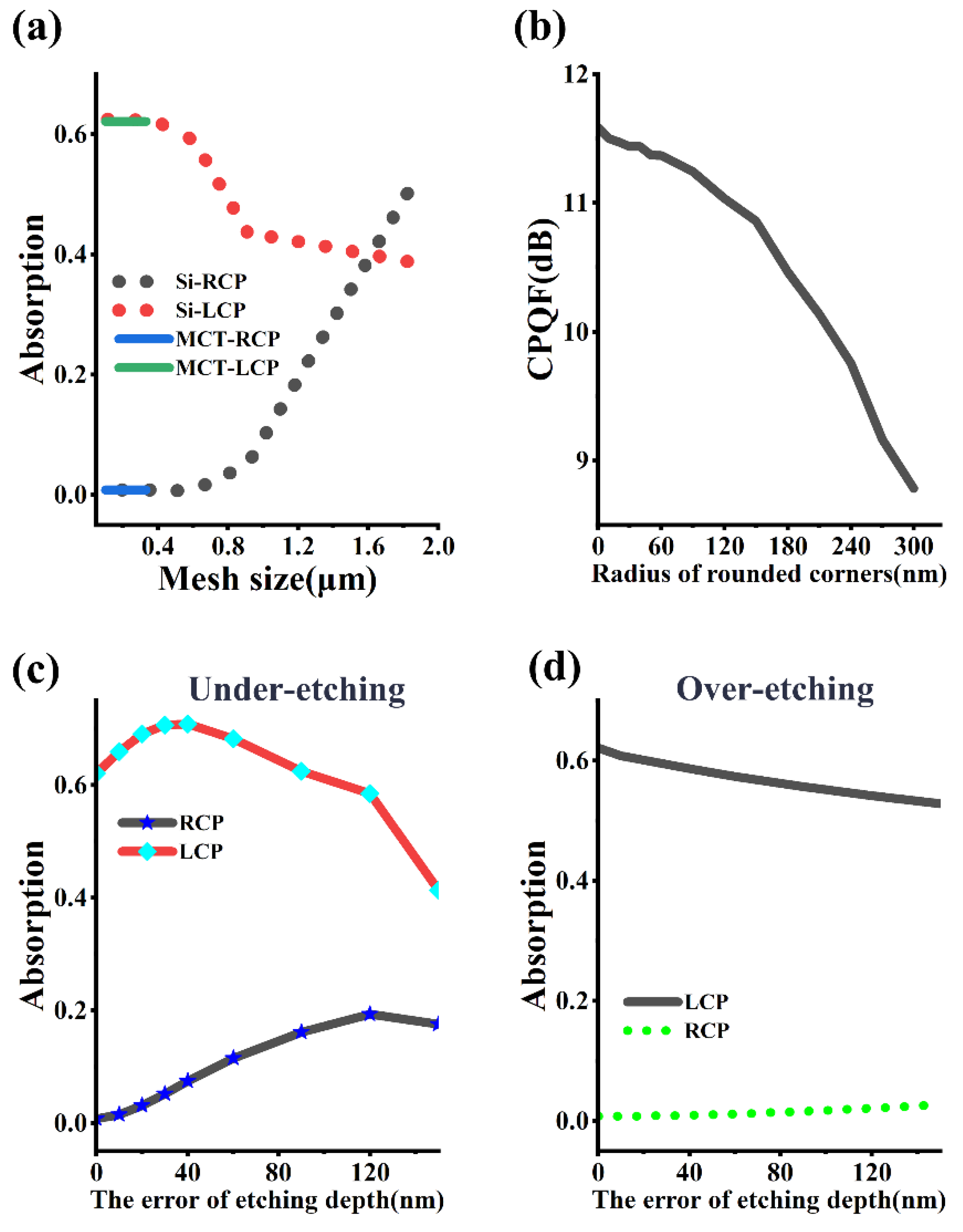 Micromachines 16 00937 g007 Micromachines 16 00937 g007