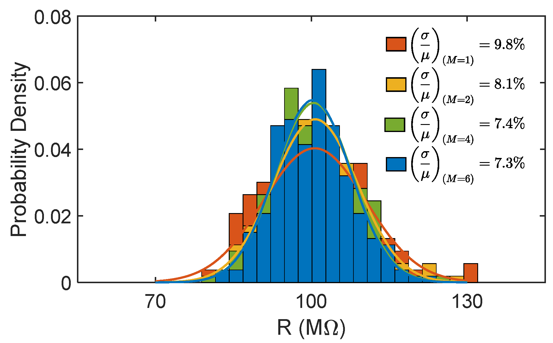 Micromachines 16 00941 g005 Micromachines 16 00941 g005