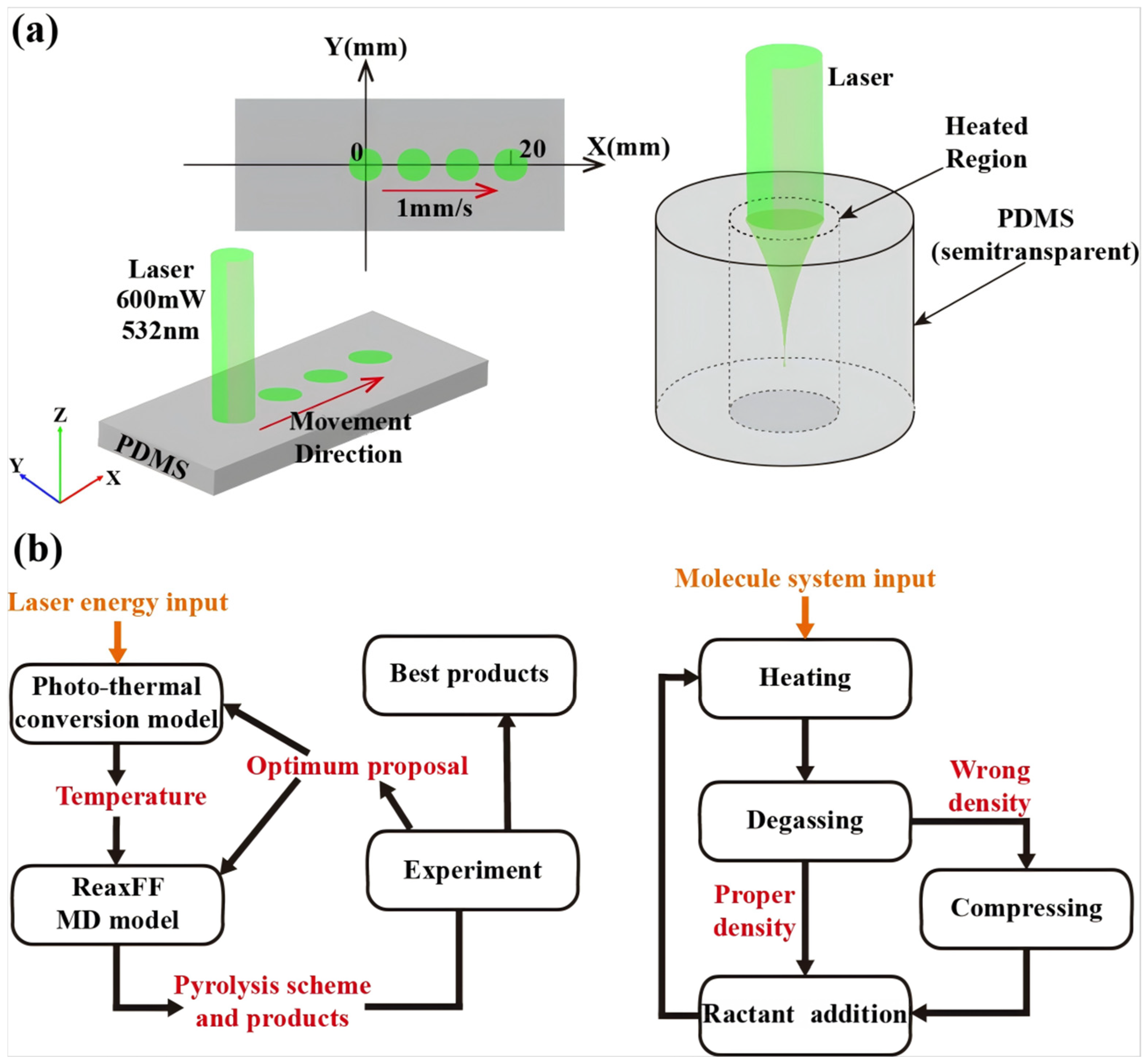 Micromachines 16 00946 g002 Micromachines 16 00946 g002