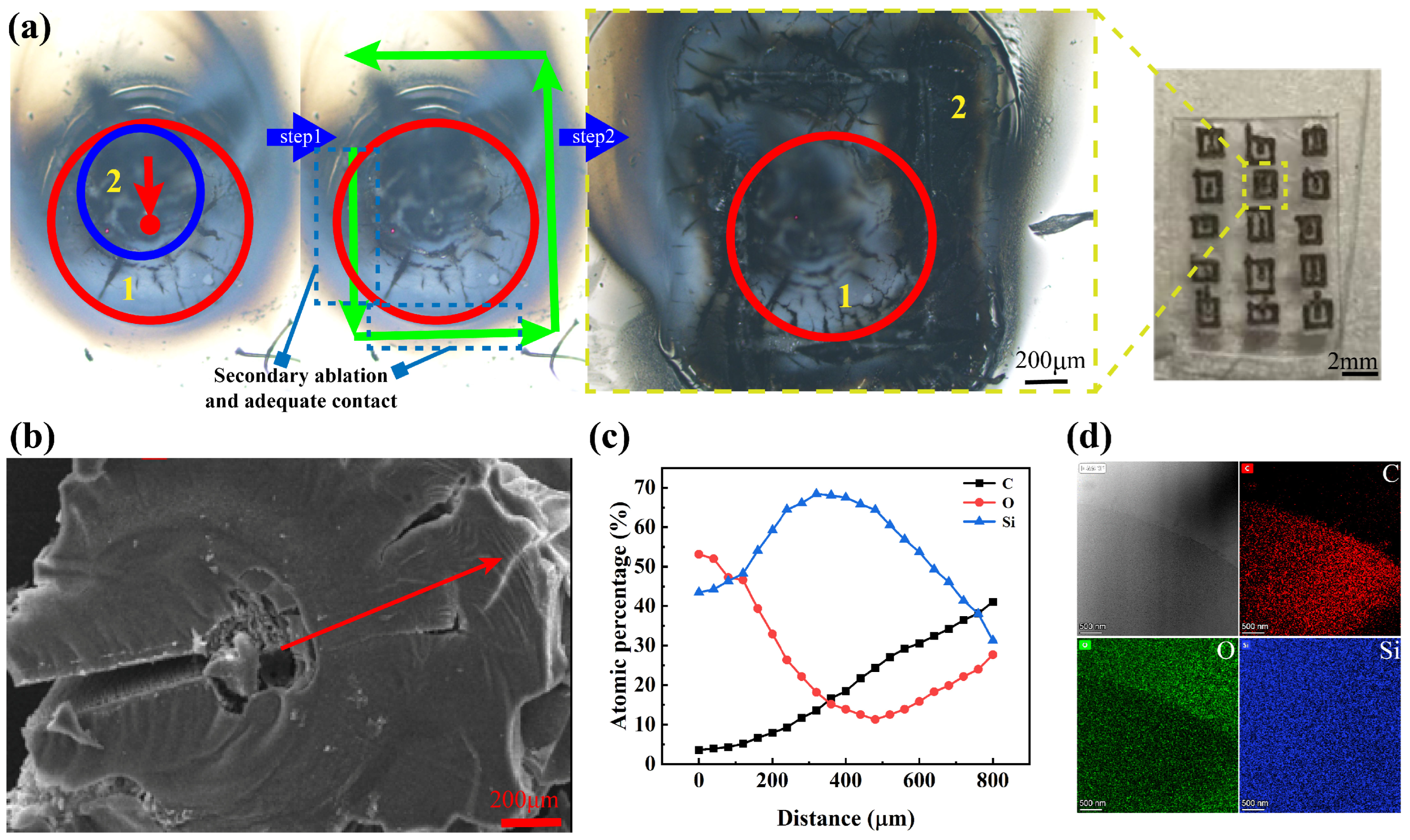 Micromachines 16 00946 g007 Micromachines 16 00946 g007