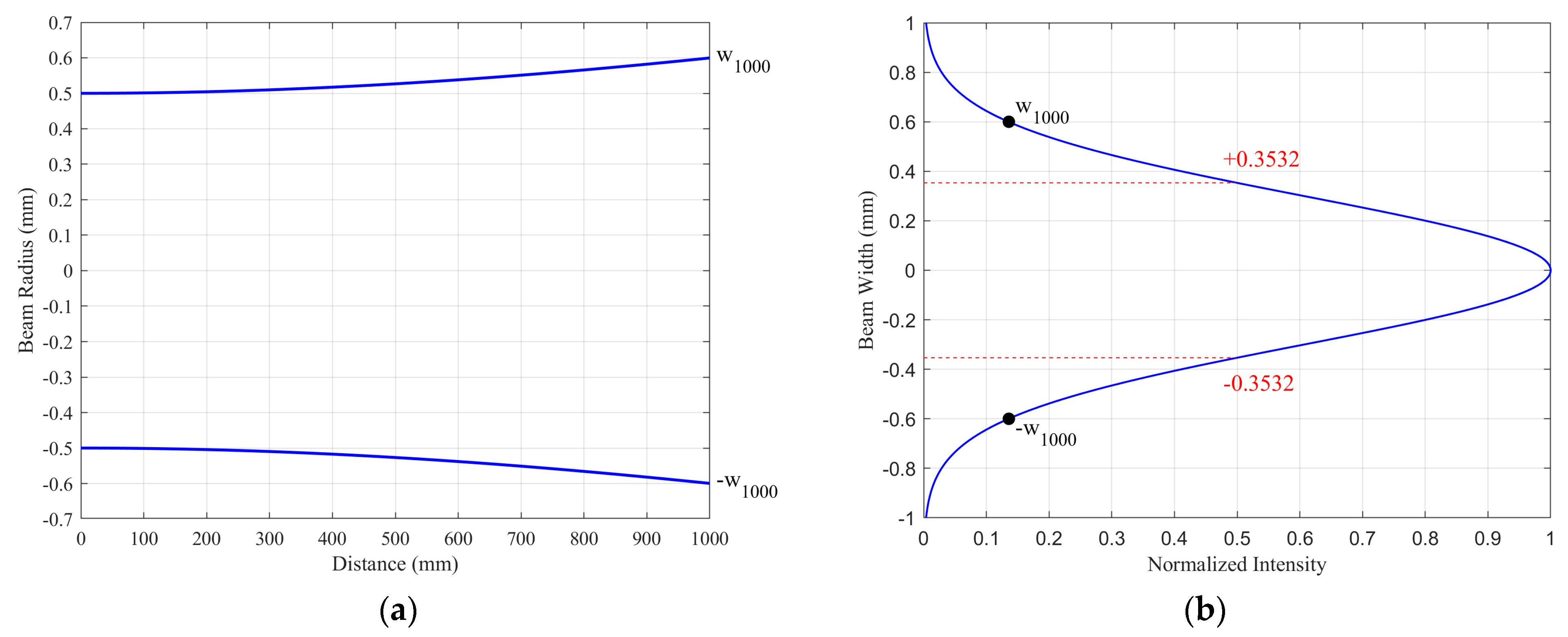 Micromachines 16 00949 g003