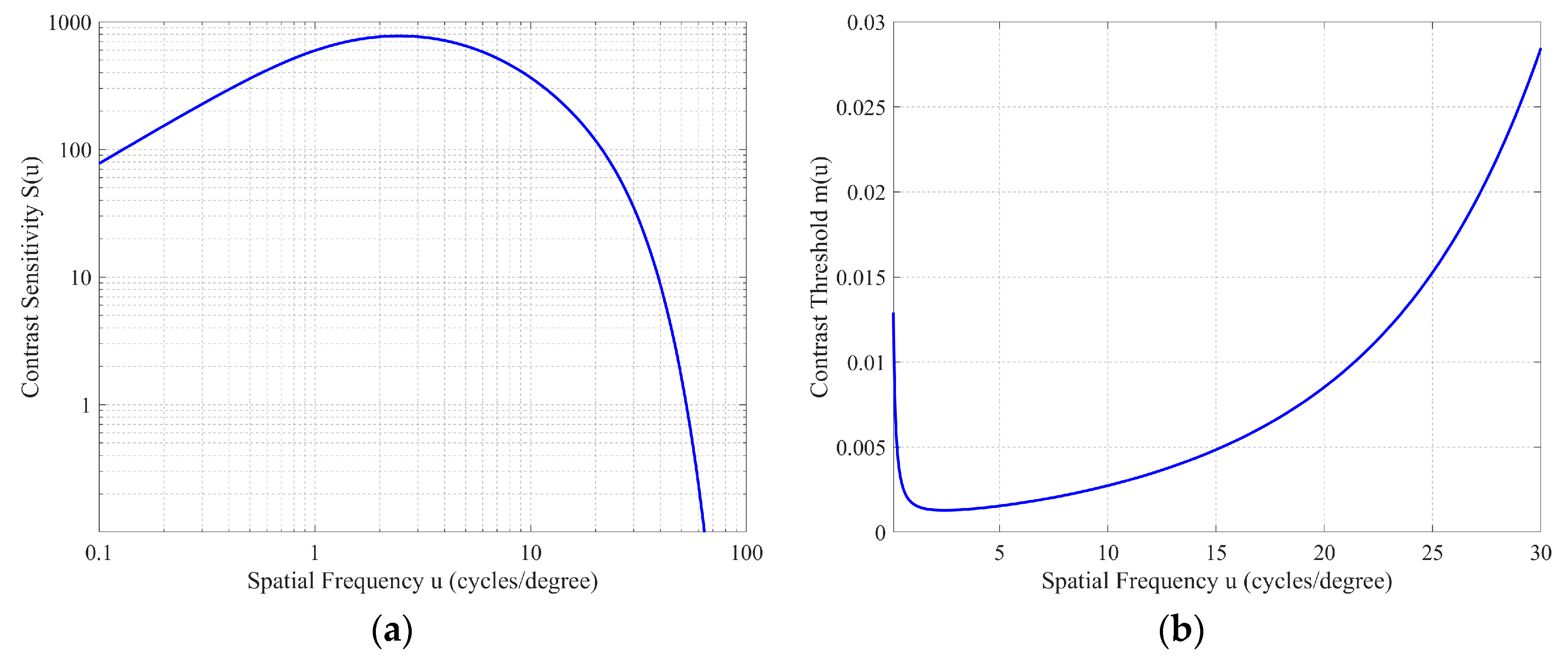 Micromachines 16 00949 g005