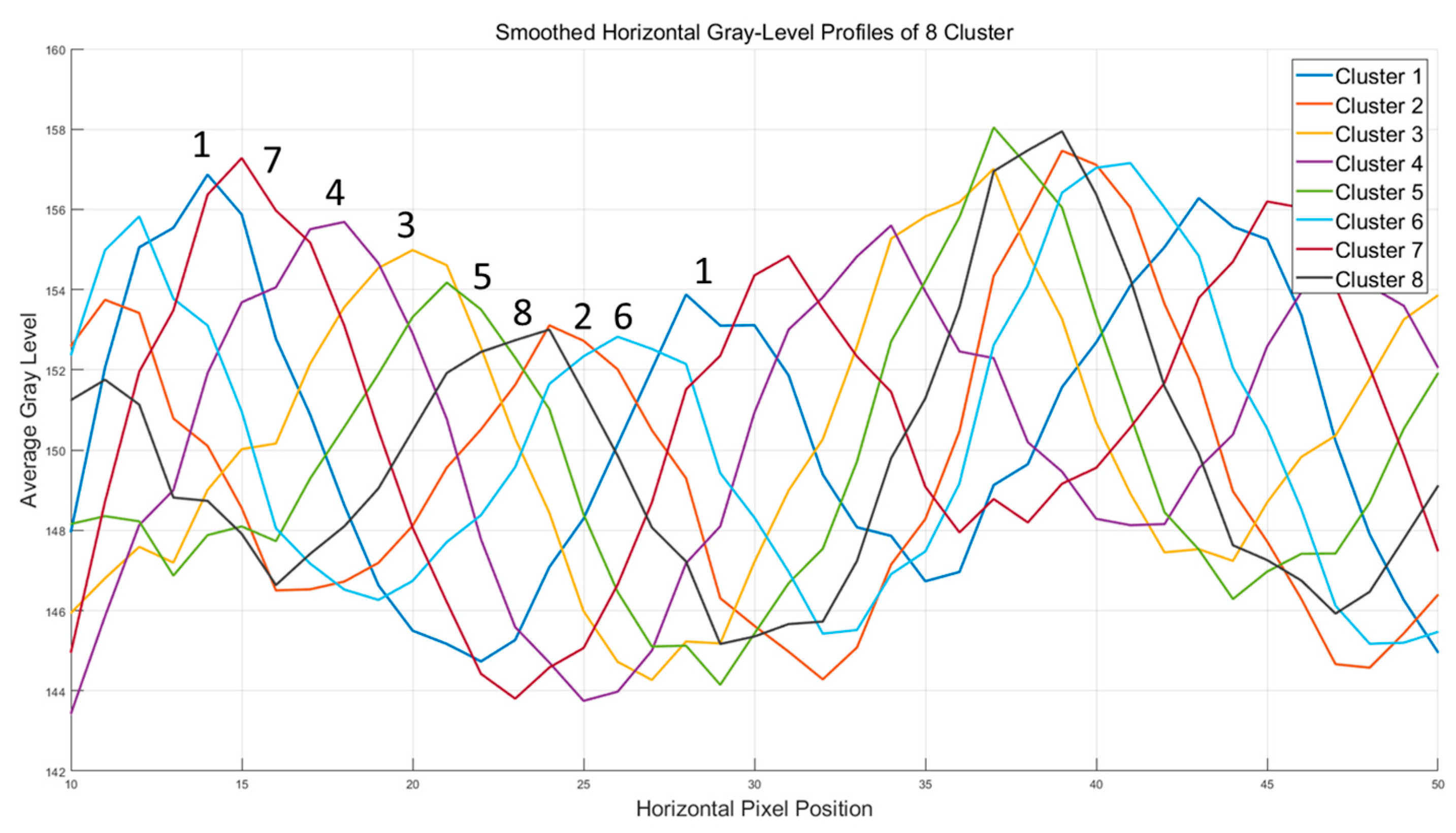 Micromachines 16 00949 g013