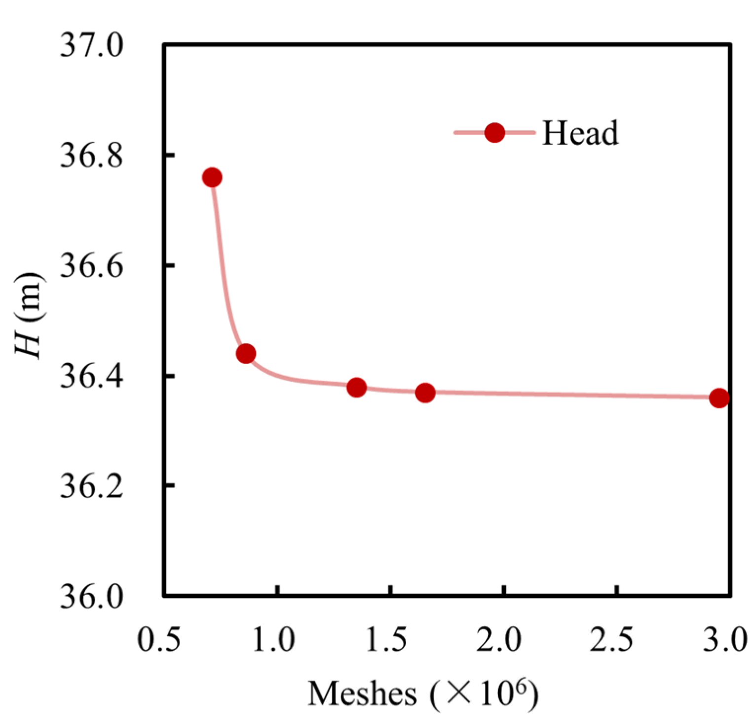 Micromachines 16 00952 g003 Micromachines 16 00952 g003