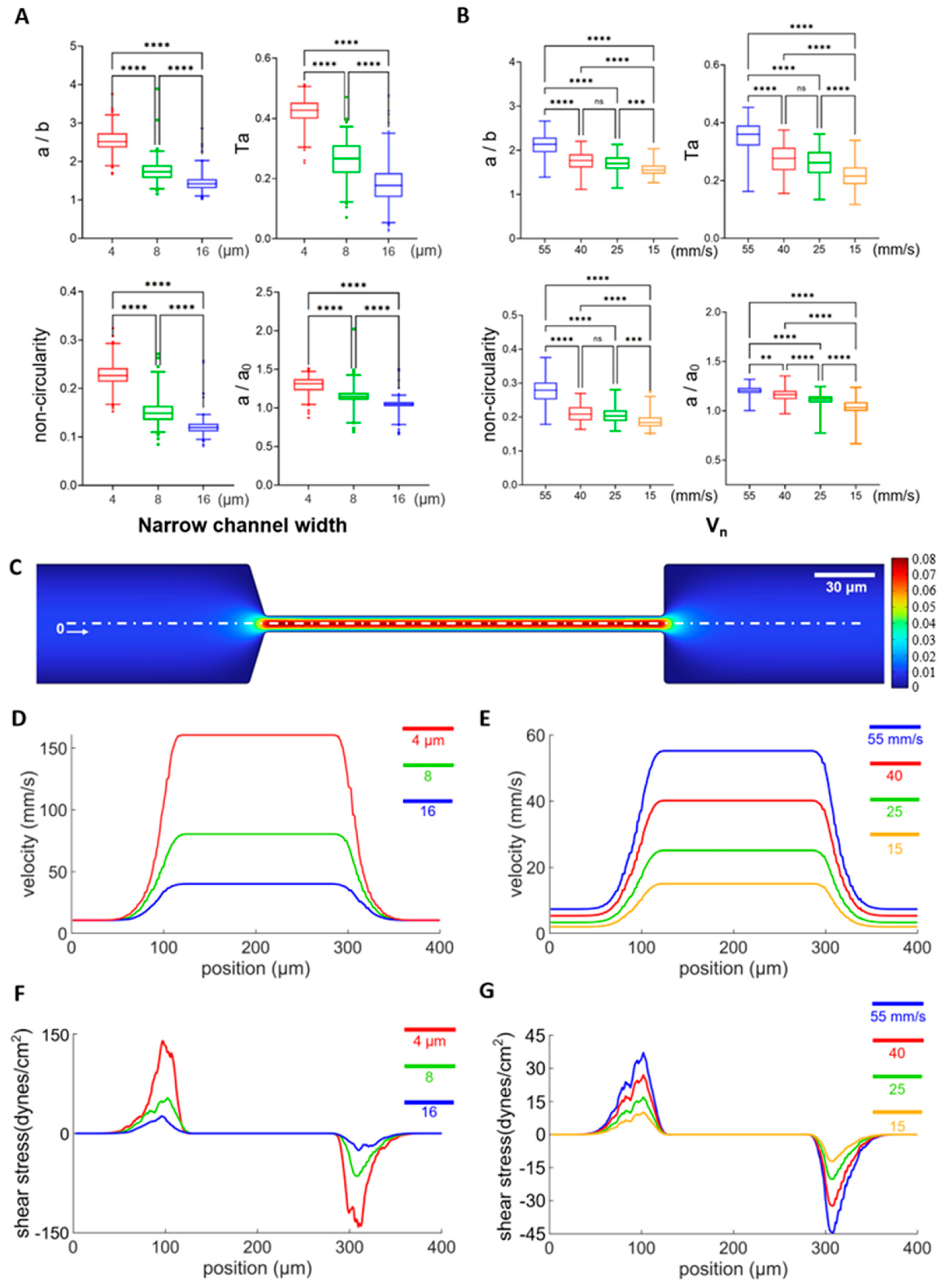 Micromachines 16 00957 g005