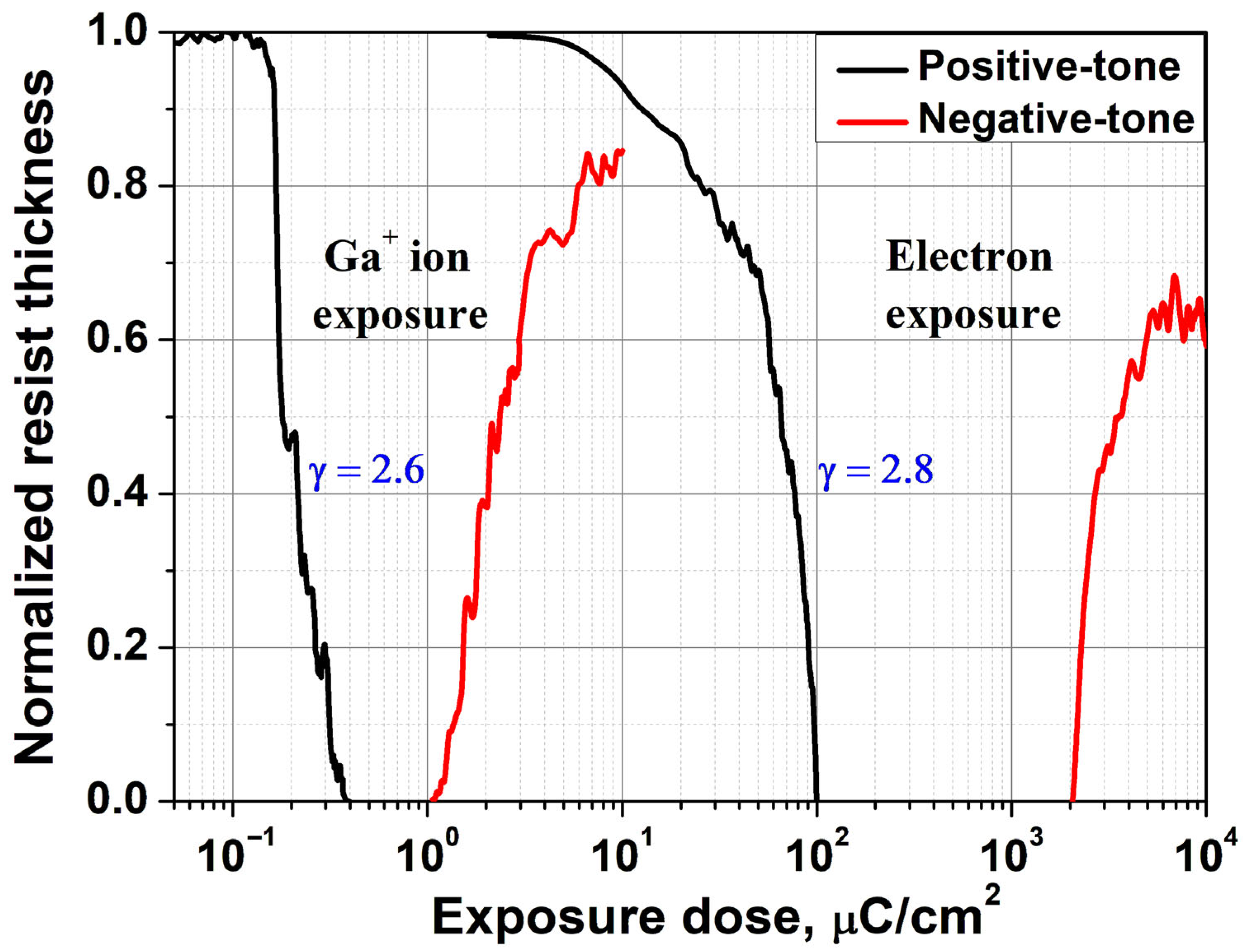 Micromachines 16 00958 g001