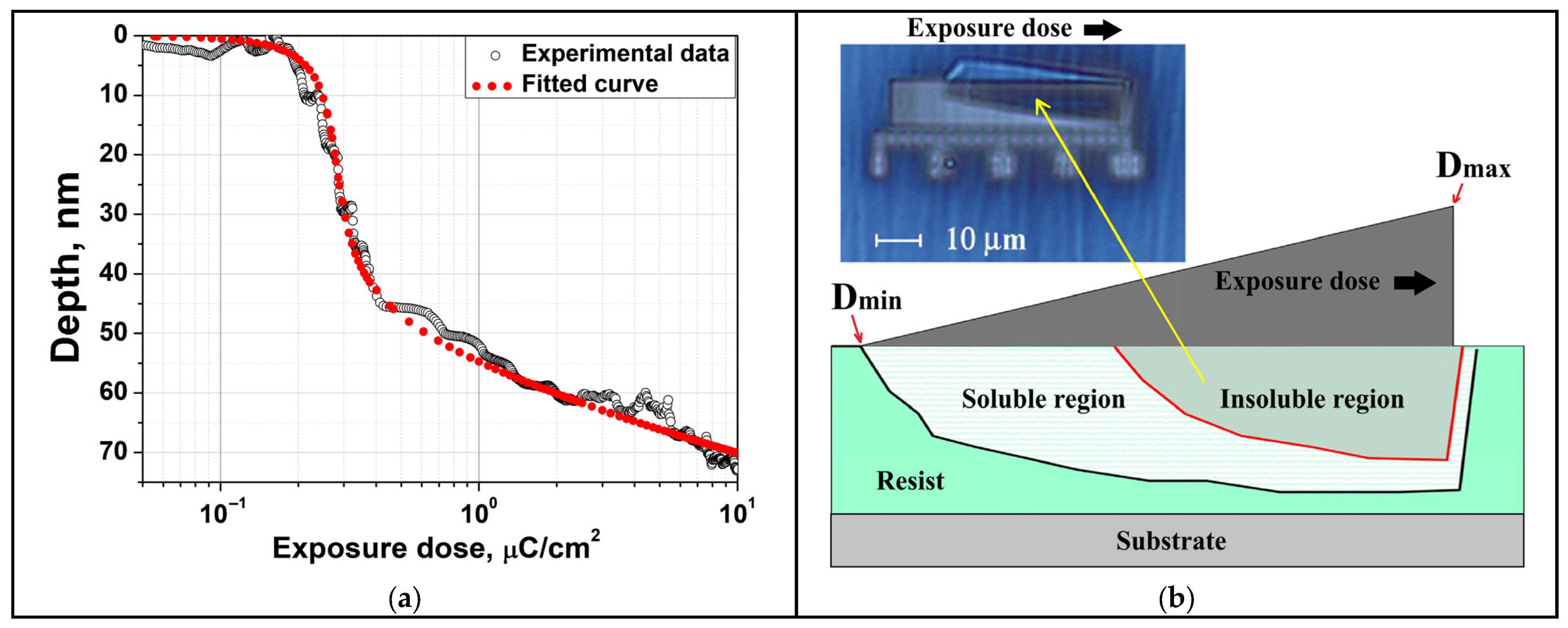 Micromachines 16 00958 g002