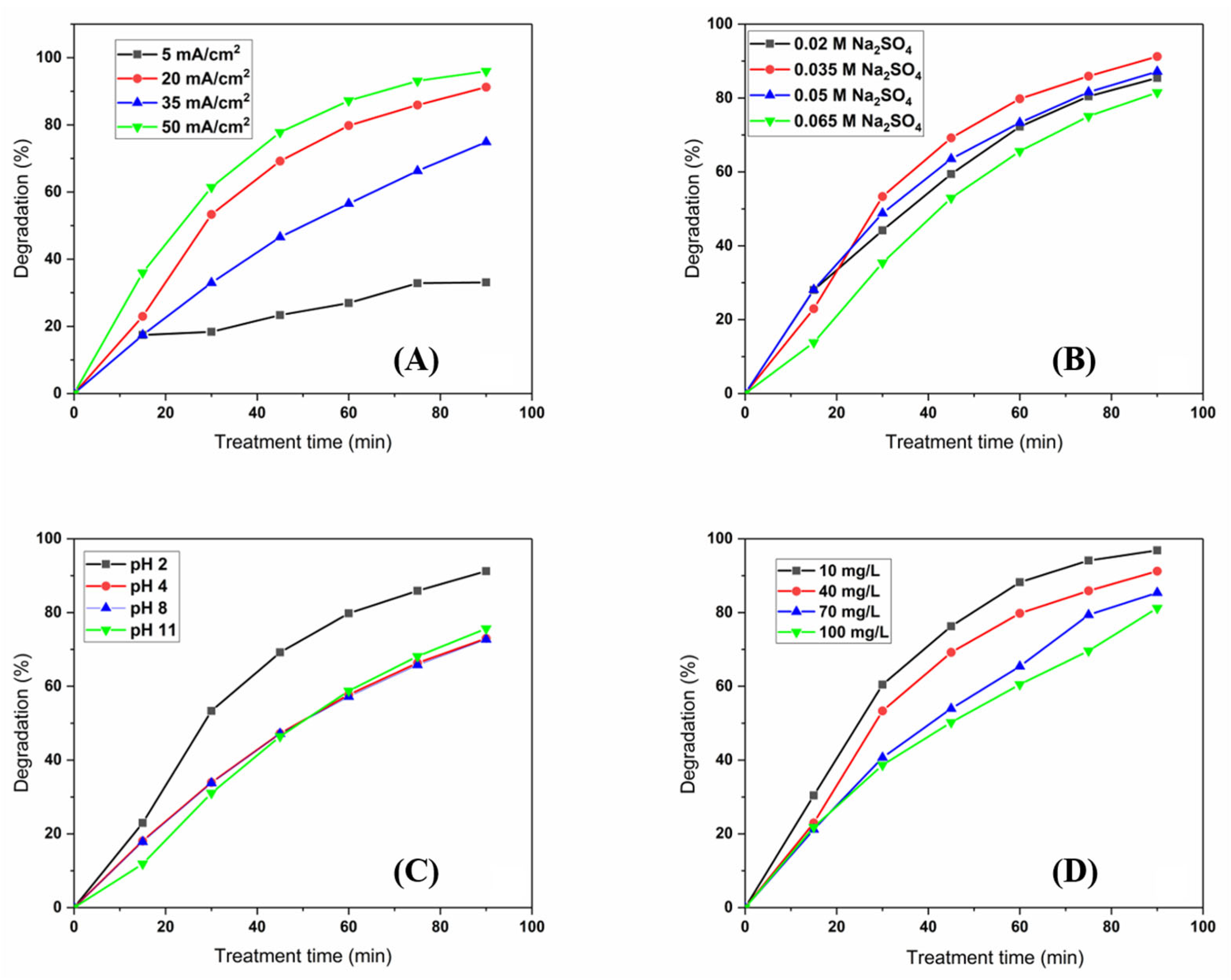 Micromachines 16 00960 g005 Micromachines 16 00960 g005