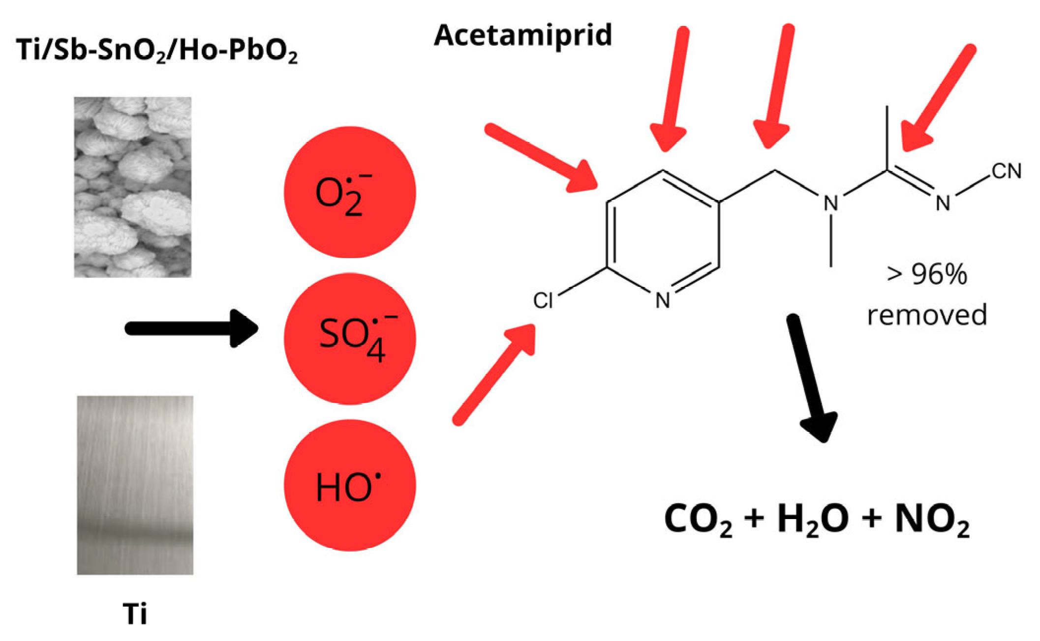 Micromachines 16 00960 sch001 Micromachines 16 00960 sch001