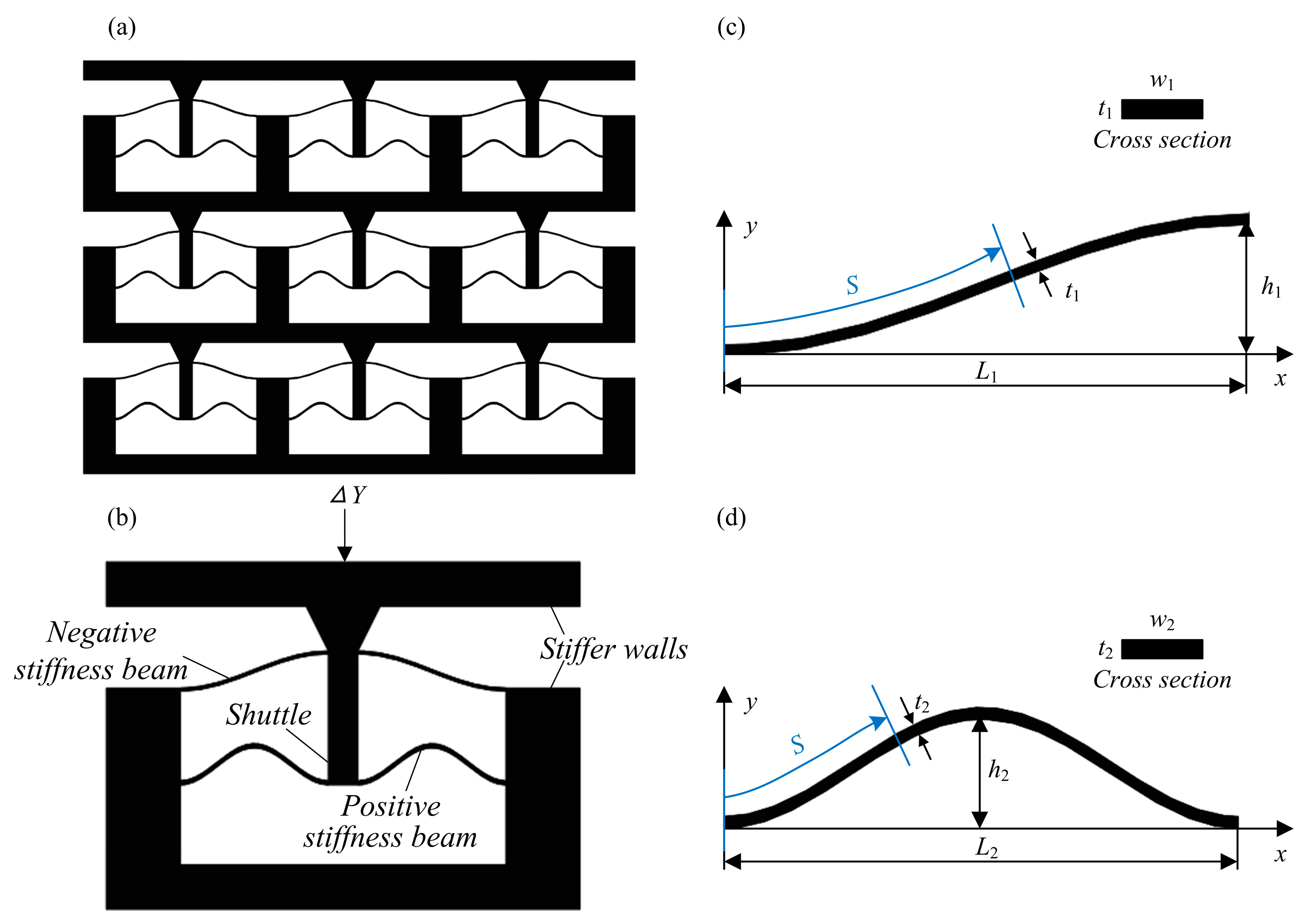 Micromachines 16 00961 g001