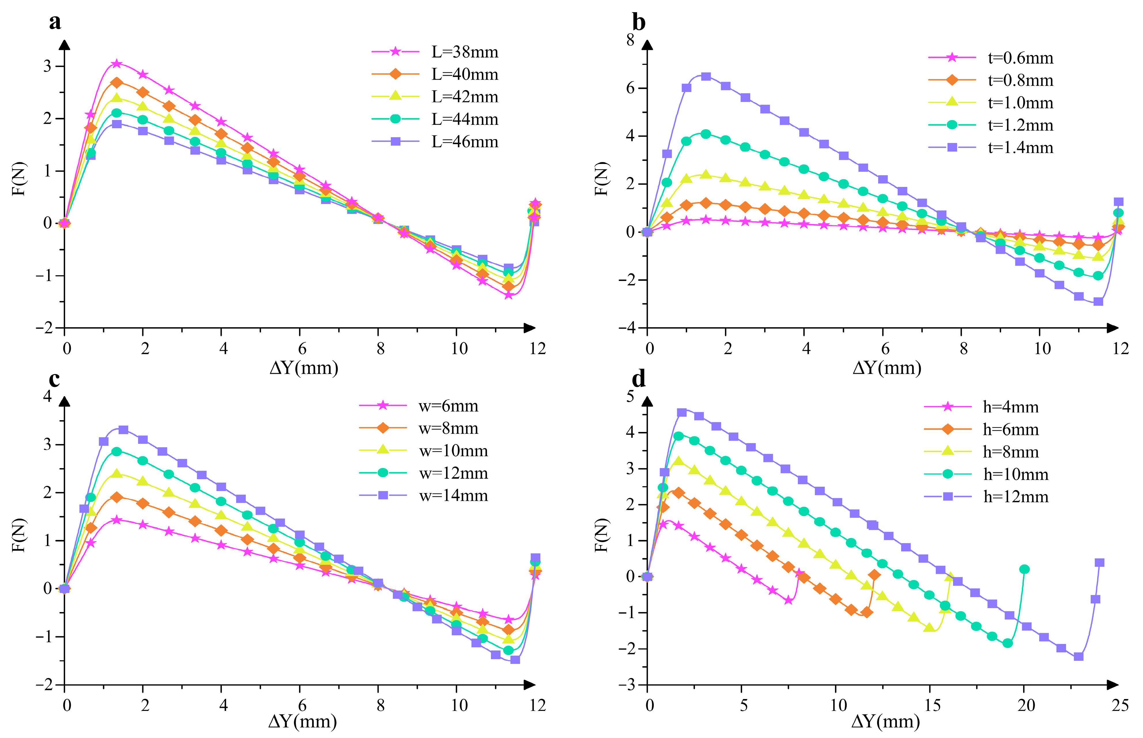Micromachines 16 00961 g002