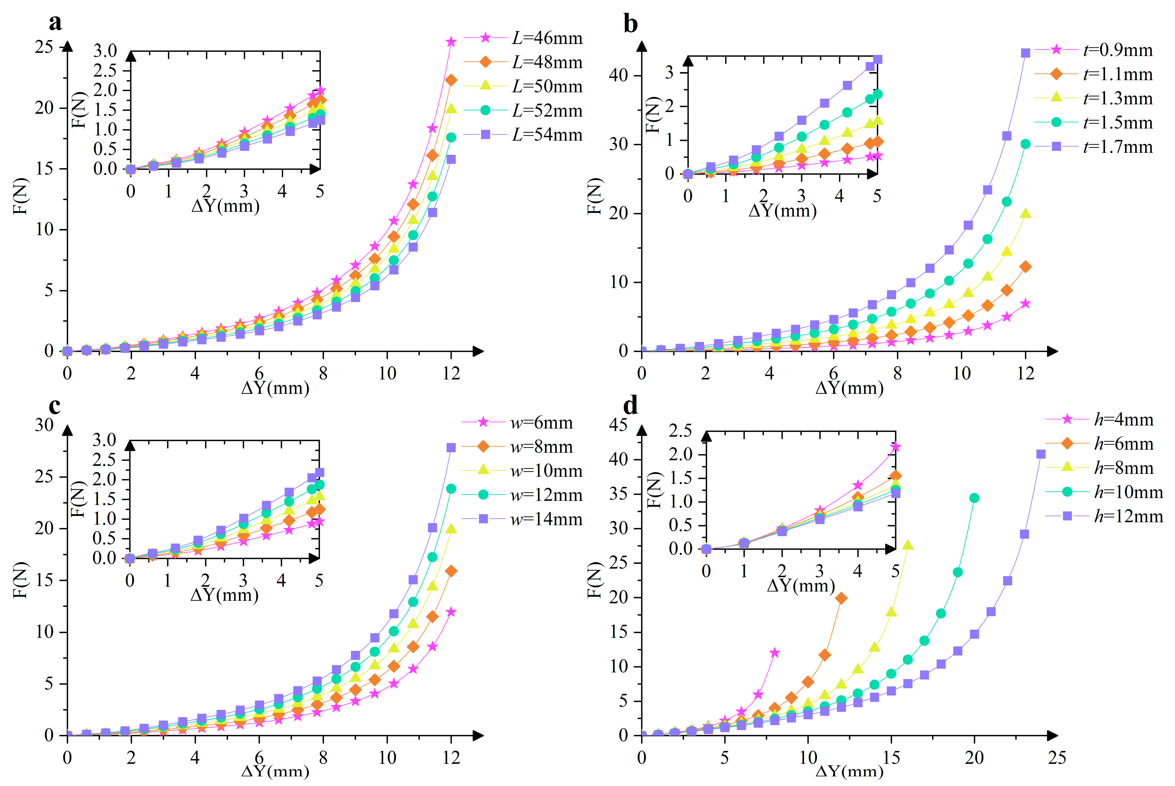 Micromachines 16 00961 g003