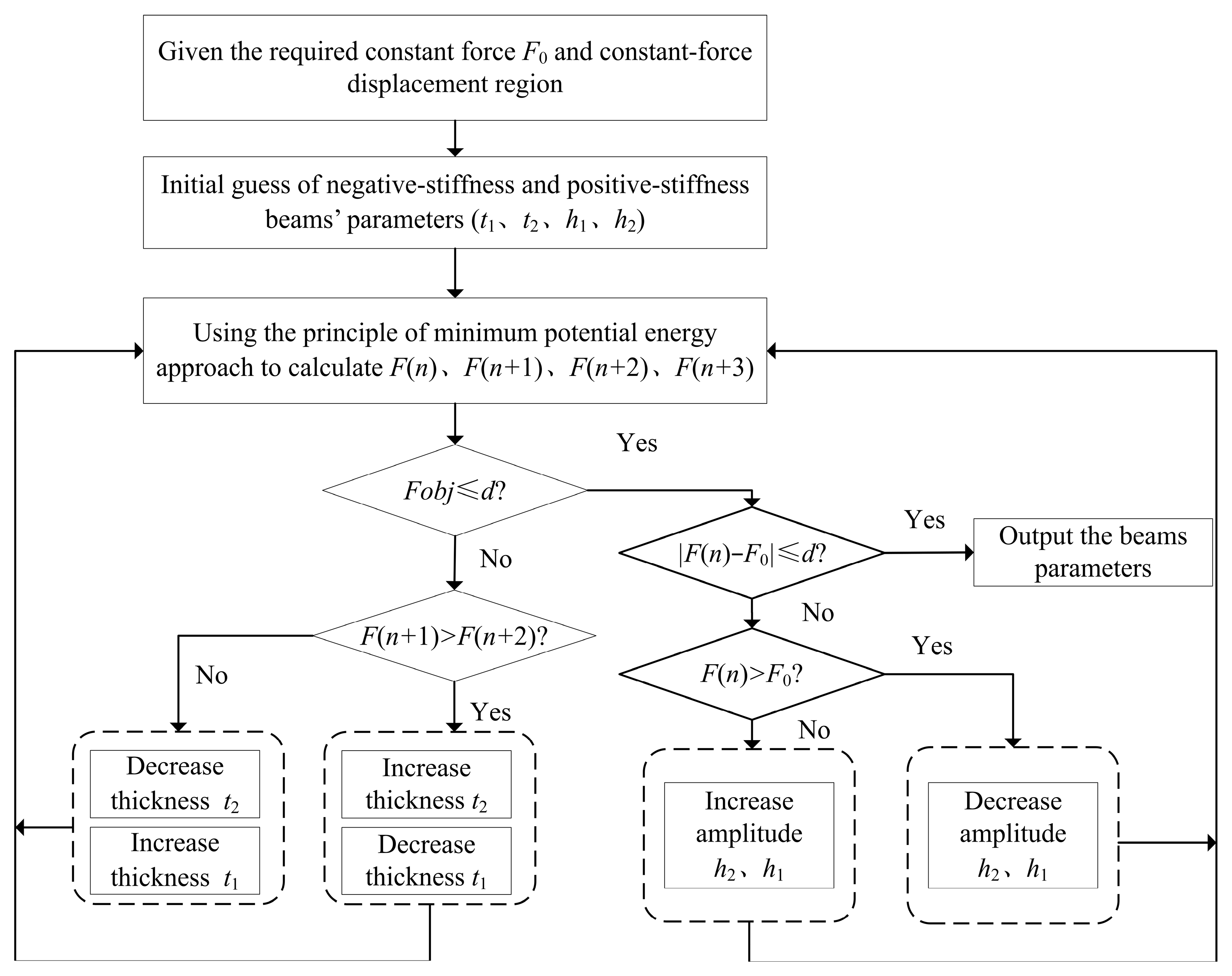 Micromachines 16 00961 g005