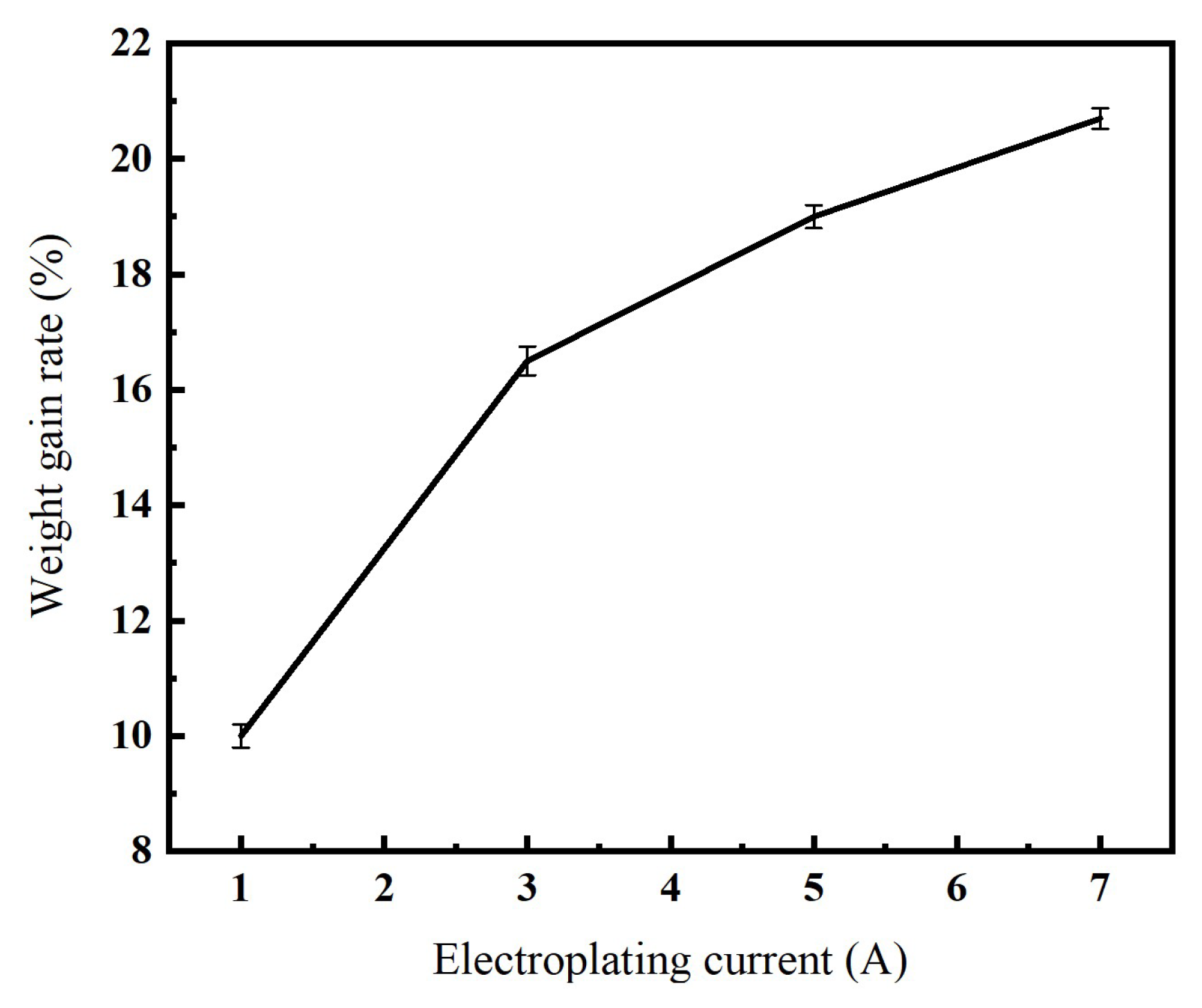 Micromachines 16 00962 g004