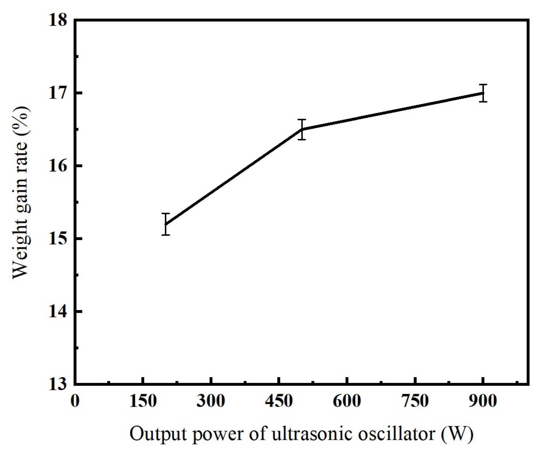Micromachines 16 00962 g006