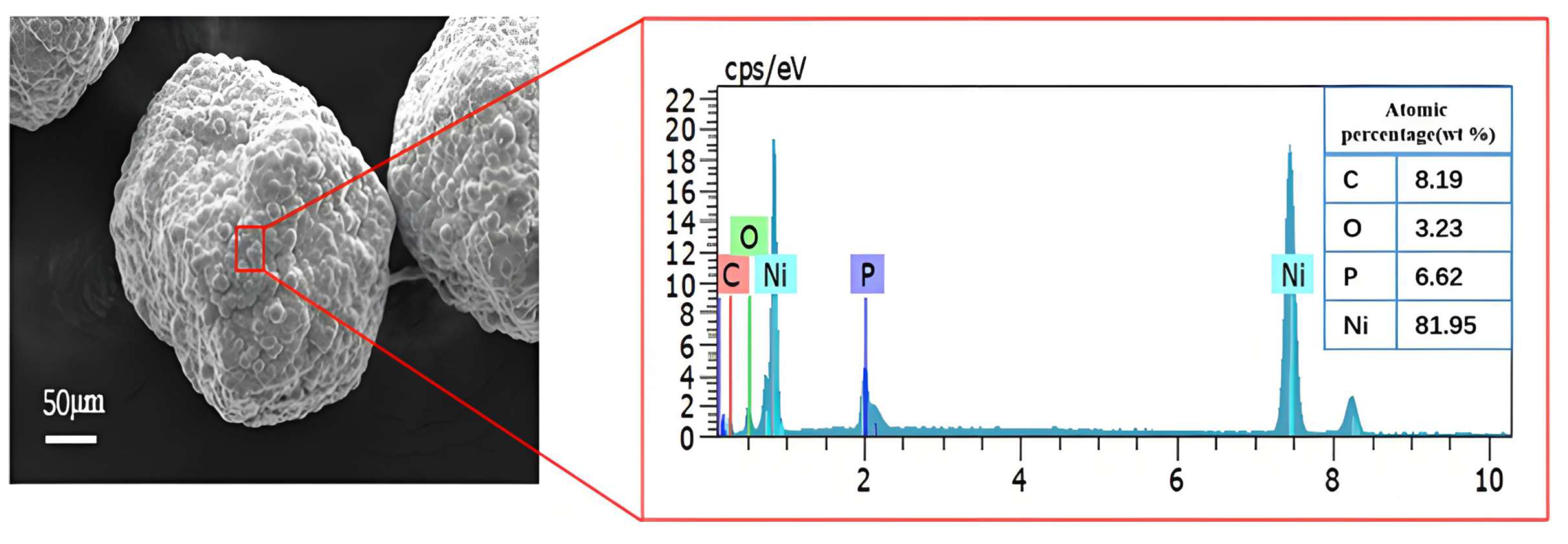 Micromachines 16 00962 g010