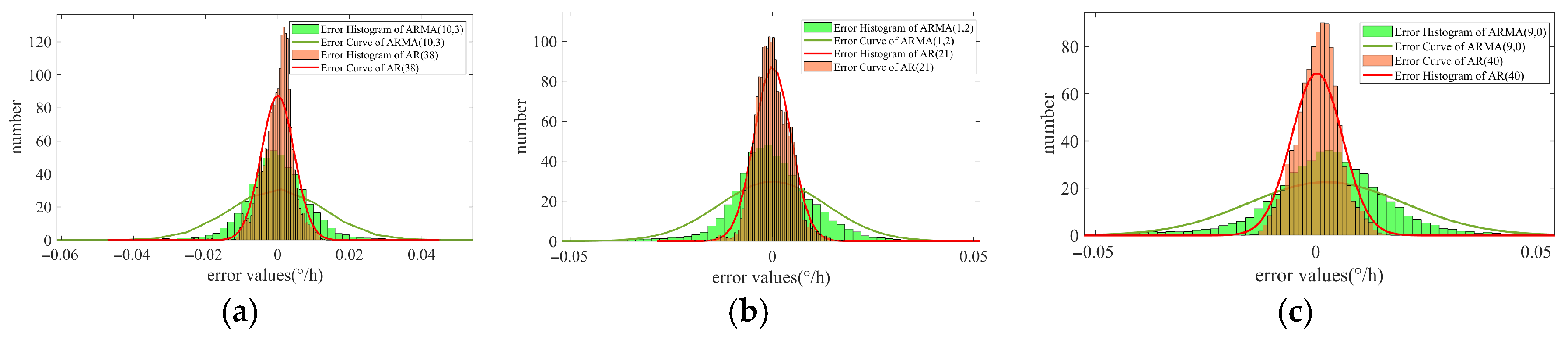 Micromachines 16 00963 g005