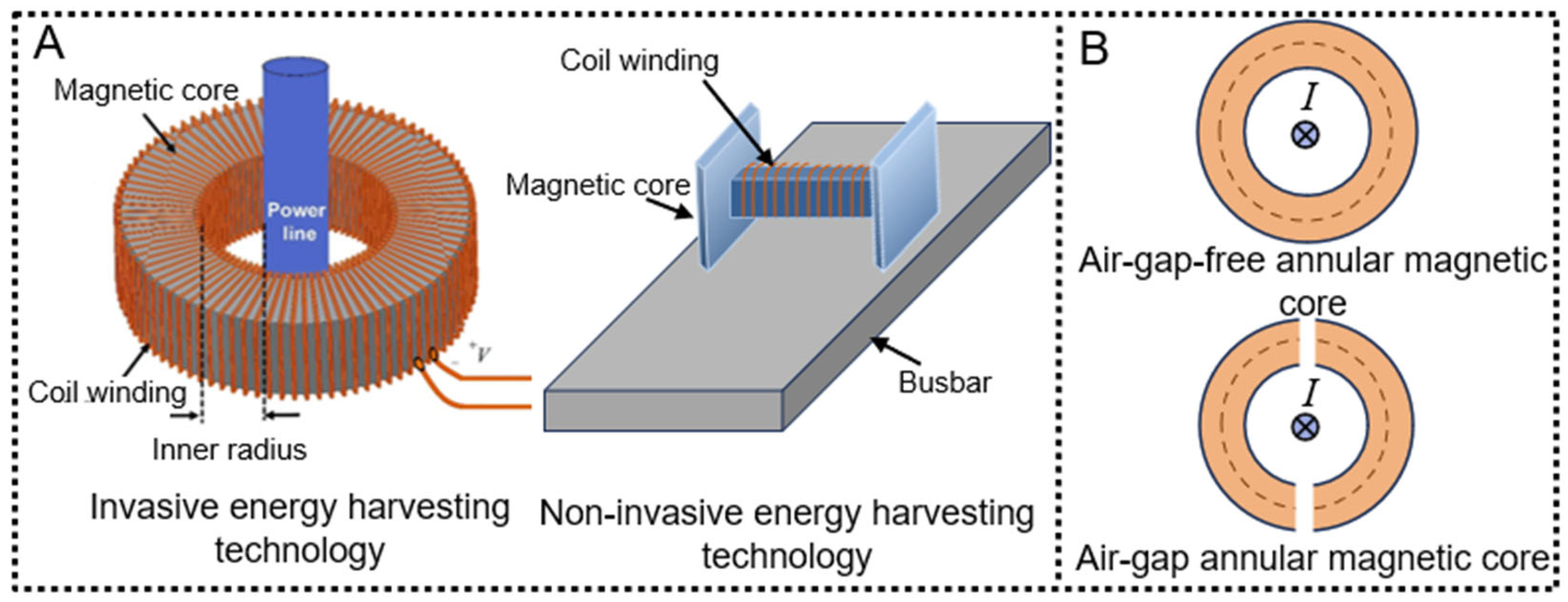 Micromachines 16 00964 g002