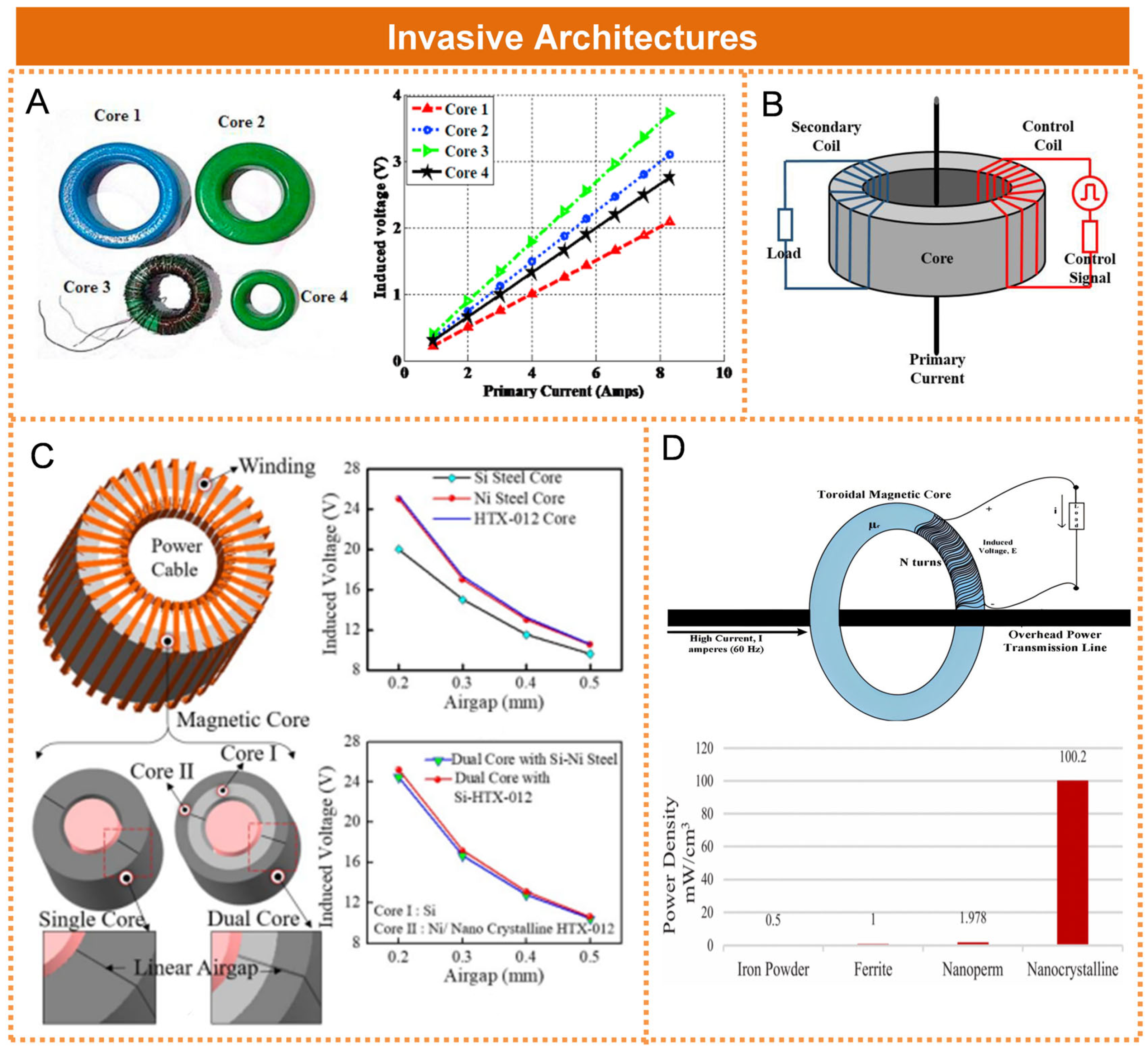 Micromachines 16 00964 g003