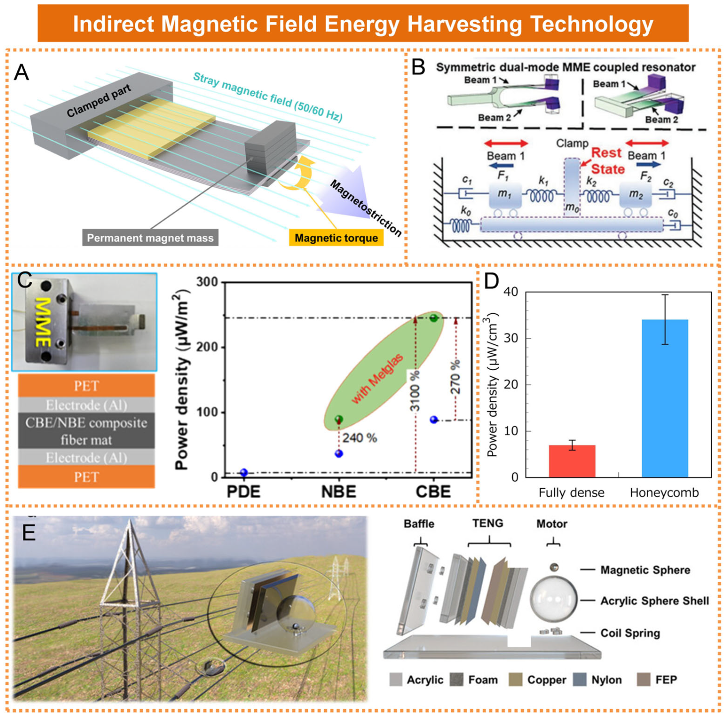 Micromachines 16 00964 g005
