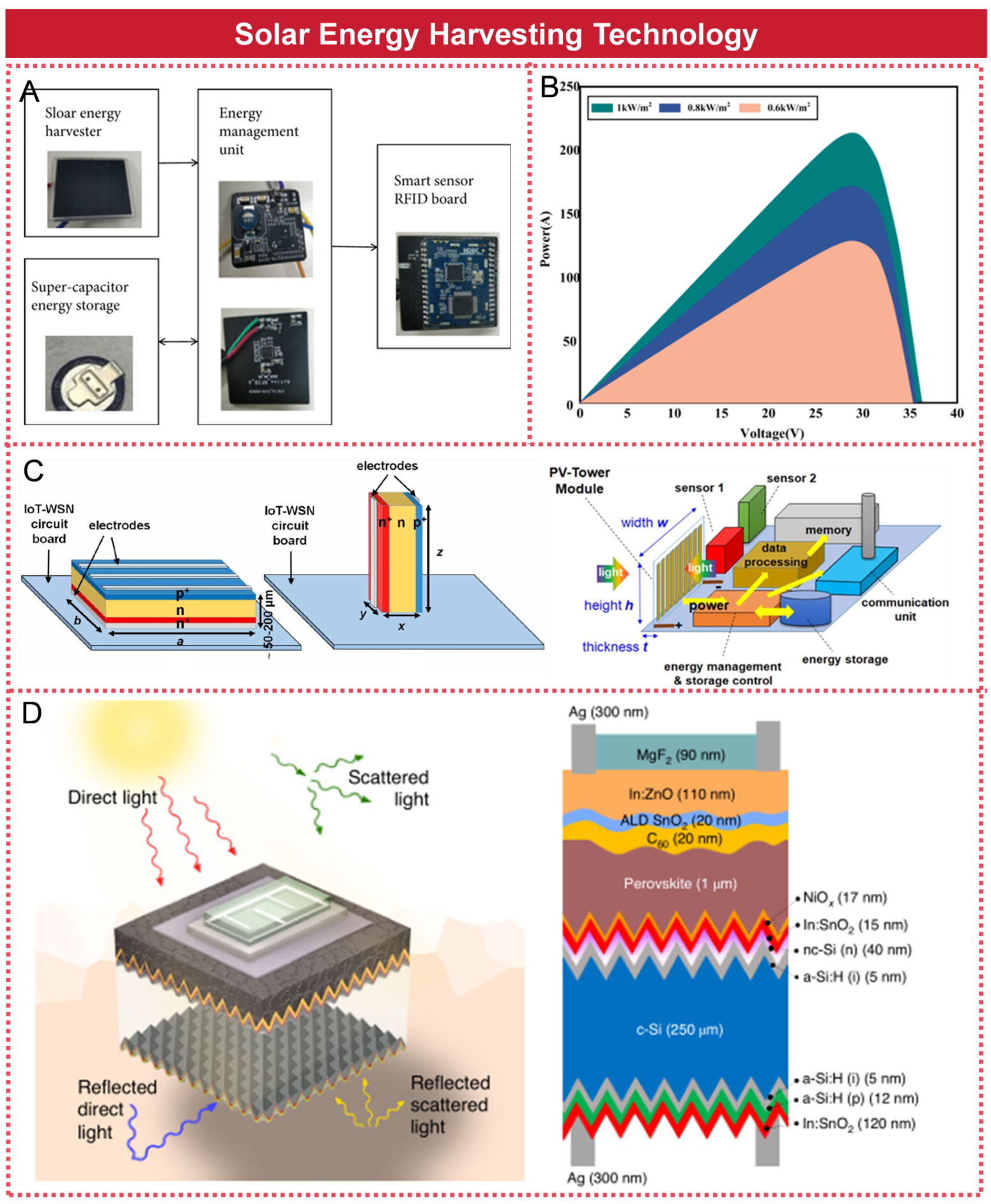 Micromachines 16 00964 g008