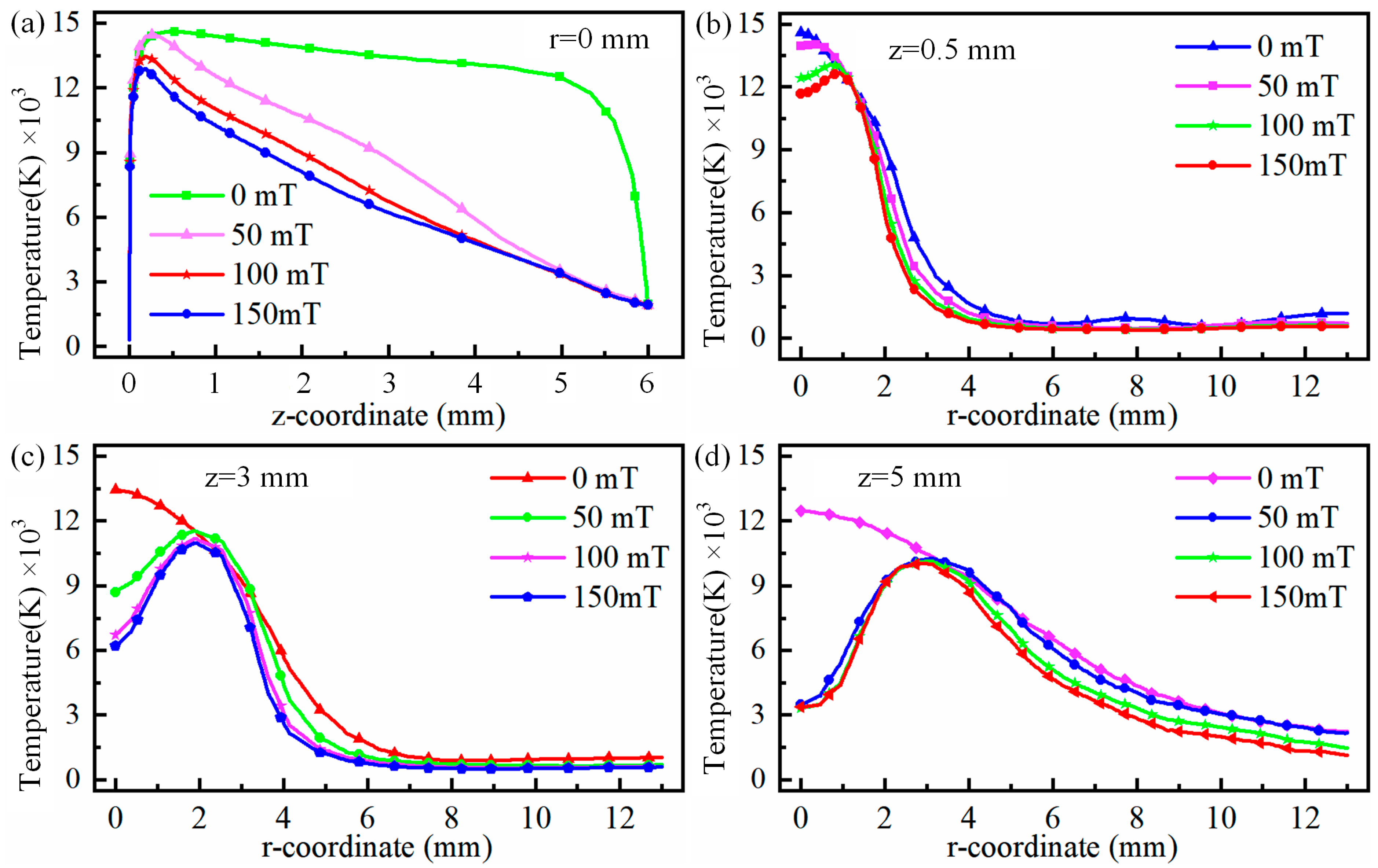 Micromachines 16 00967 g004