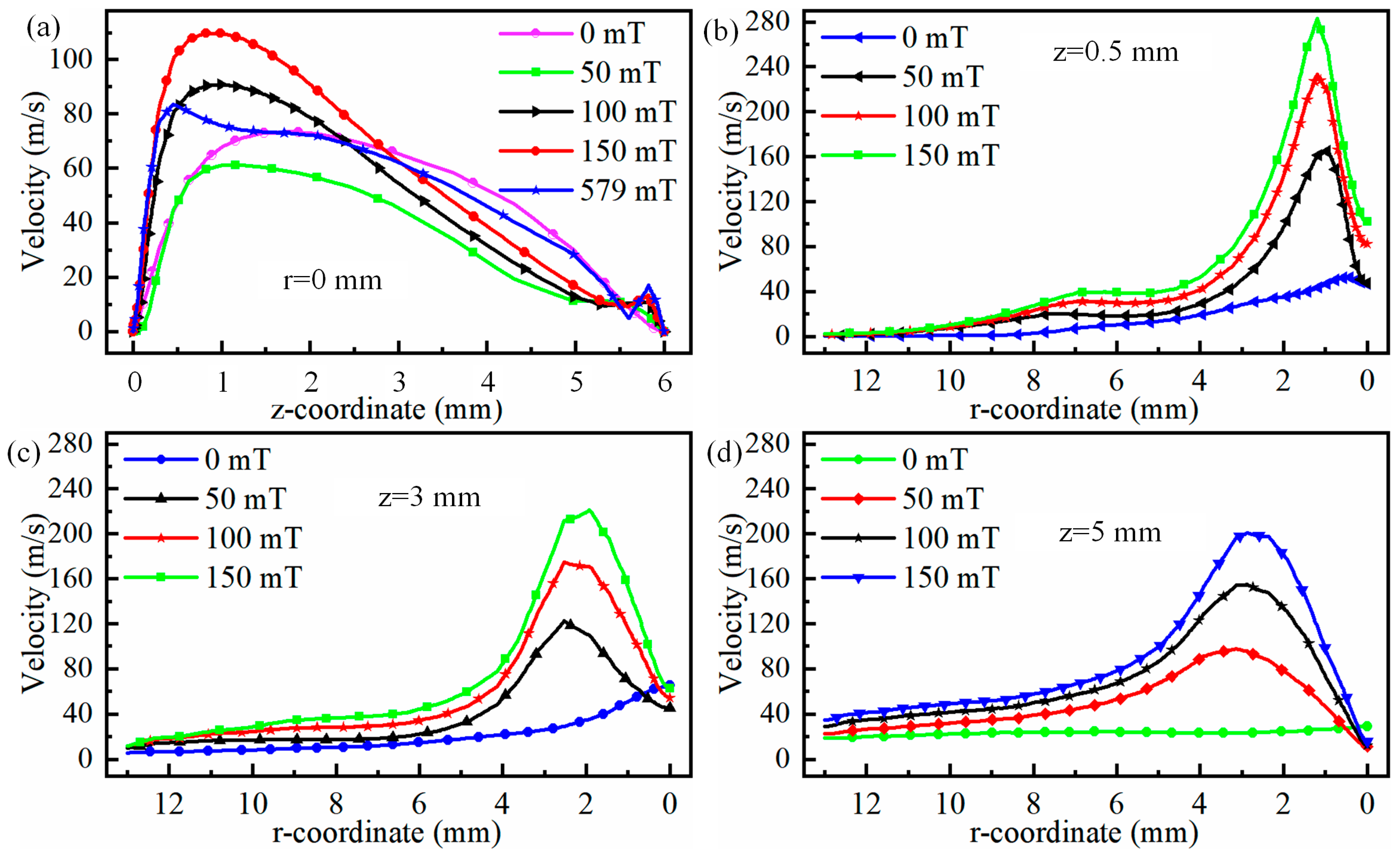 Micromachines 16 00967 g008