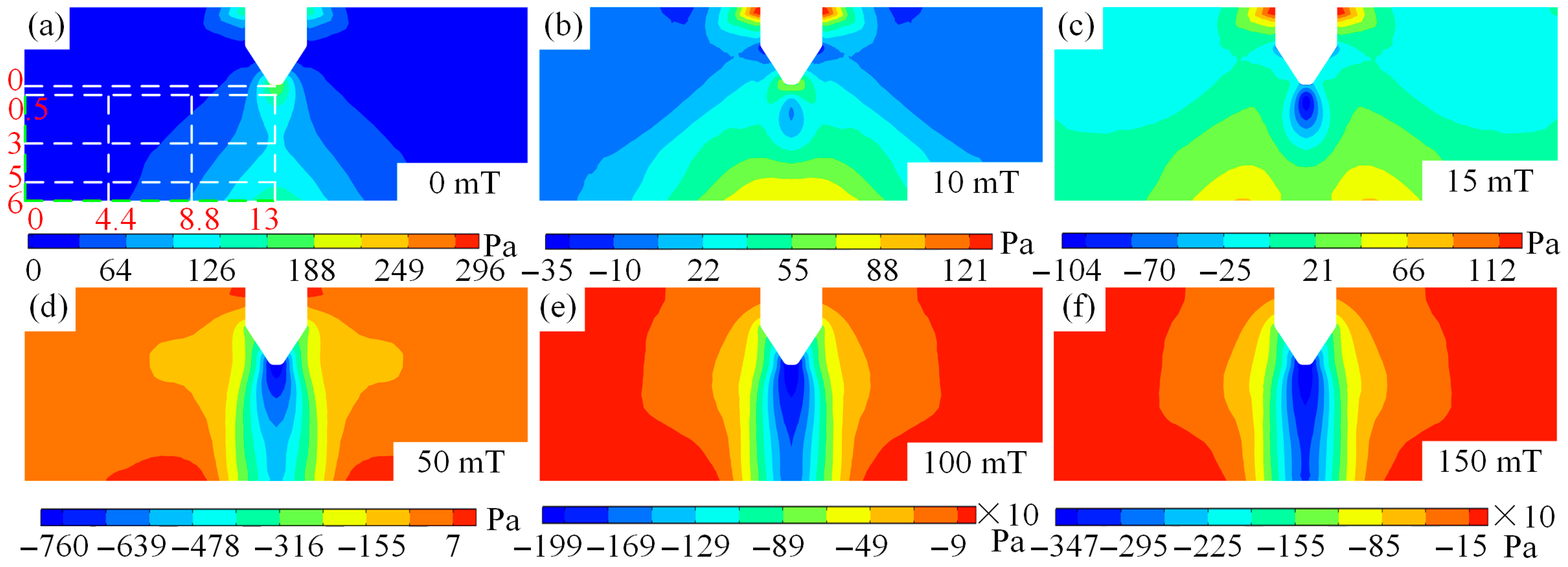 Micromachines 16 00967 g010