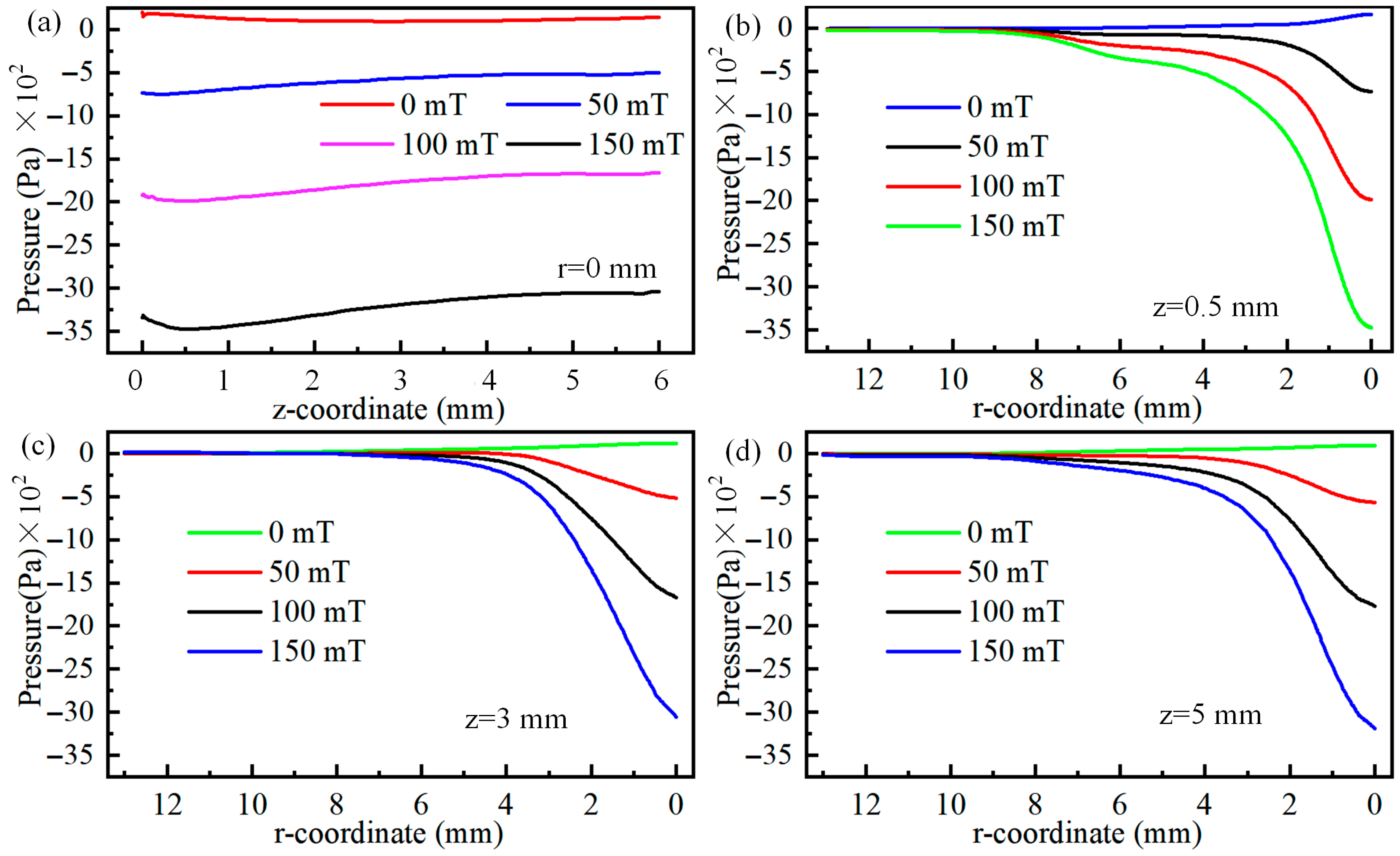 Micromachines 16 00967 g011
