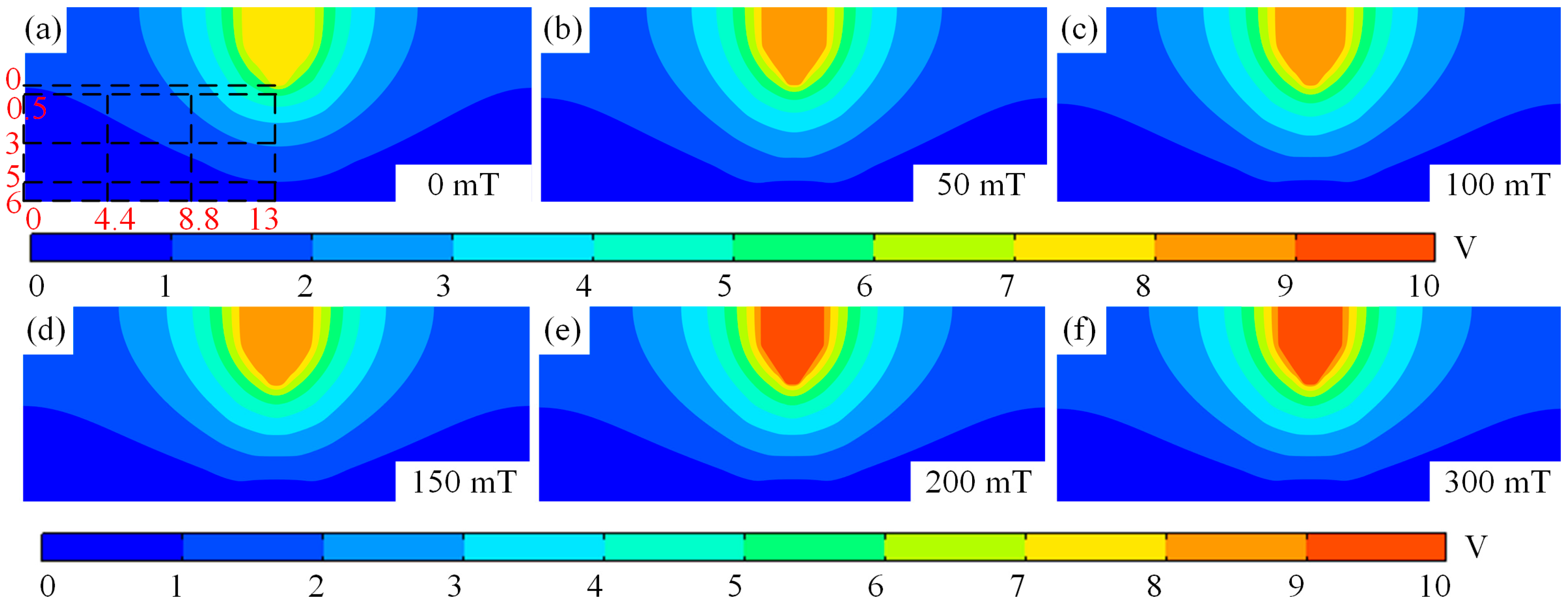 Micromachines 16 00967 g012