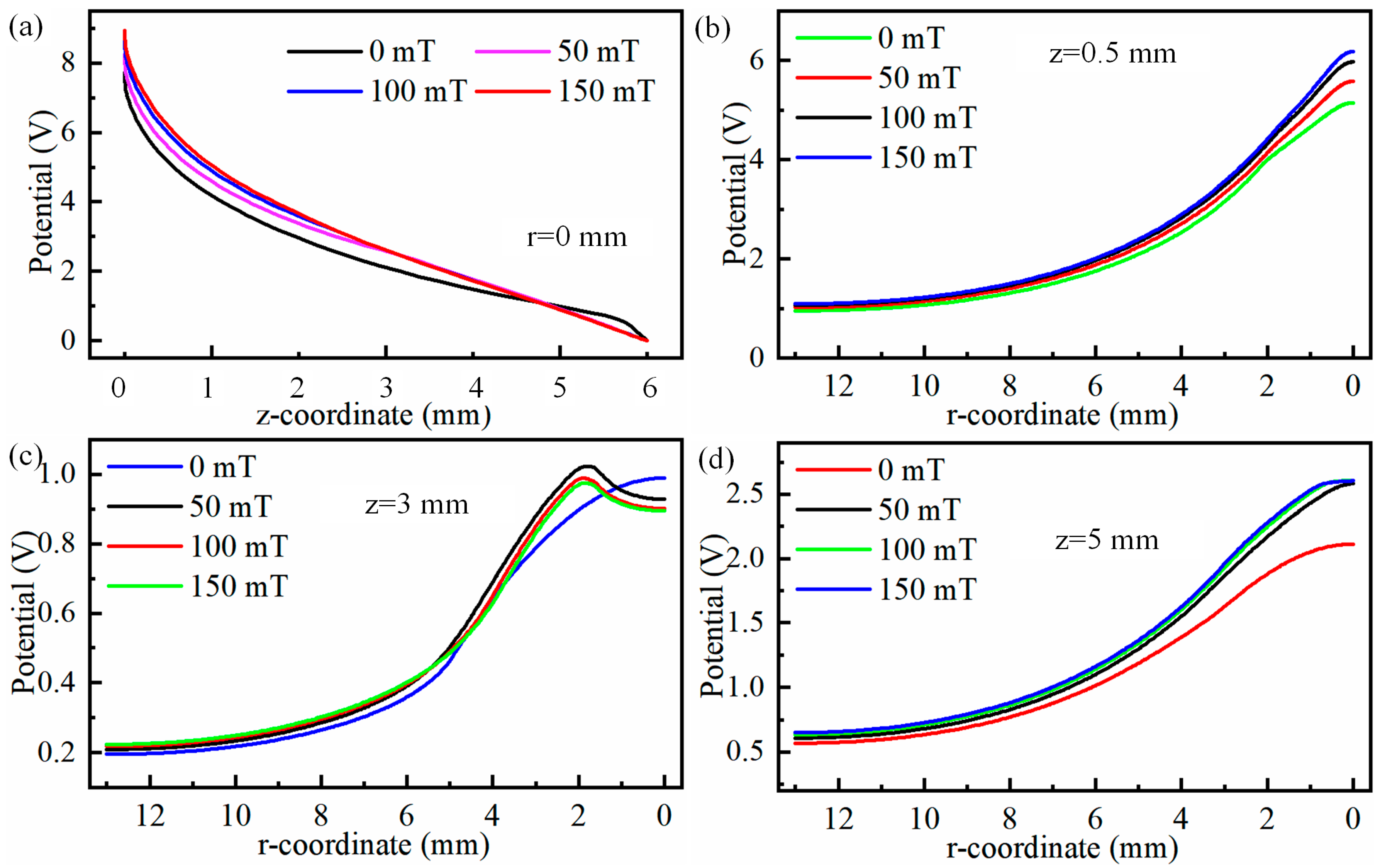 Micromachines 16 00967 g013
