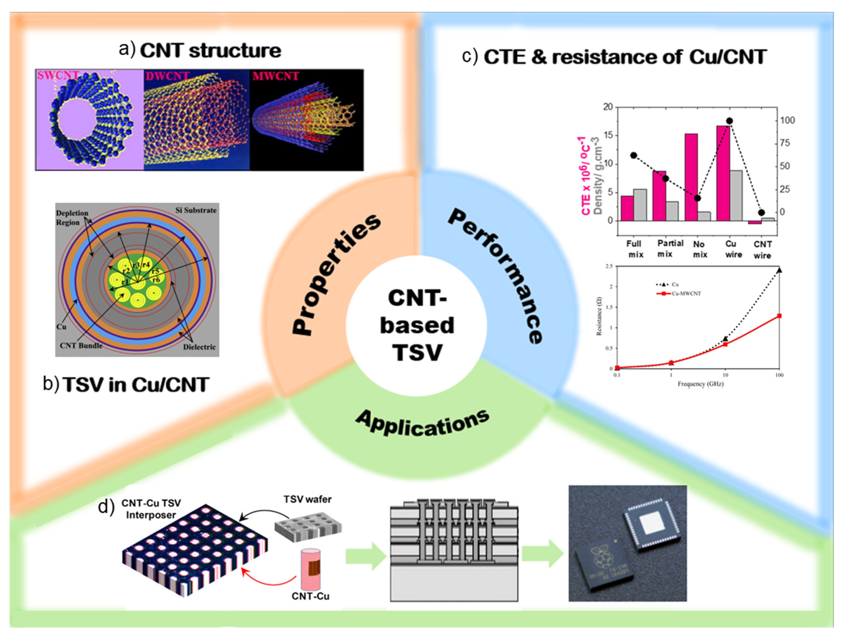 Micromachines 16 00968 g001 Micromachines 16 00968 g001