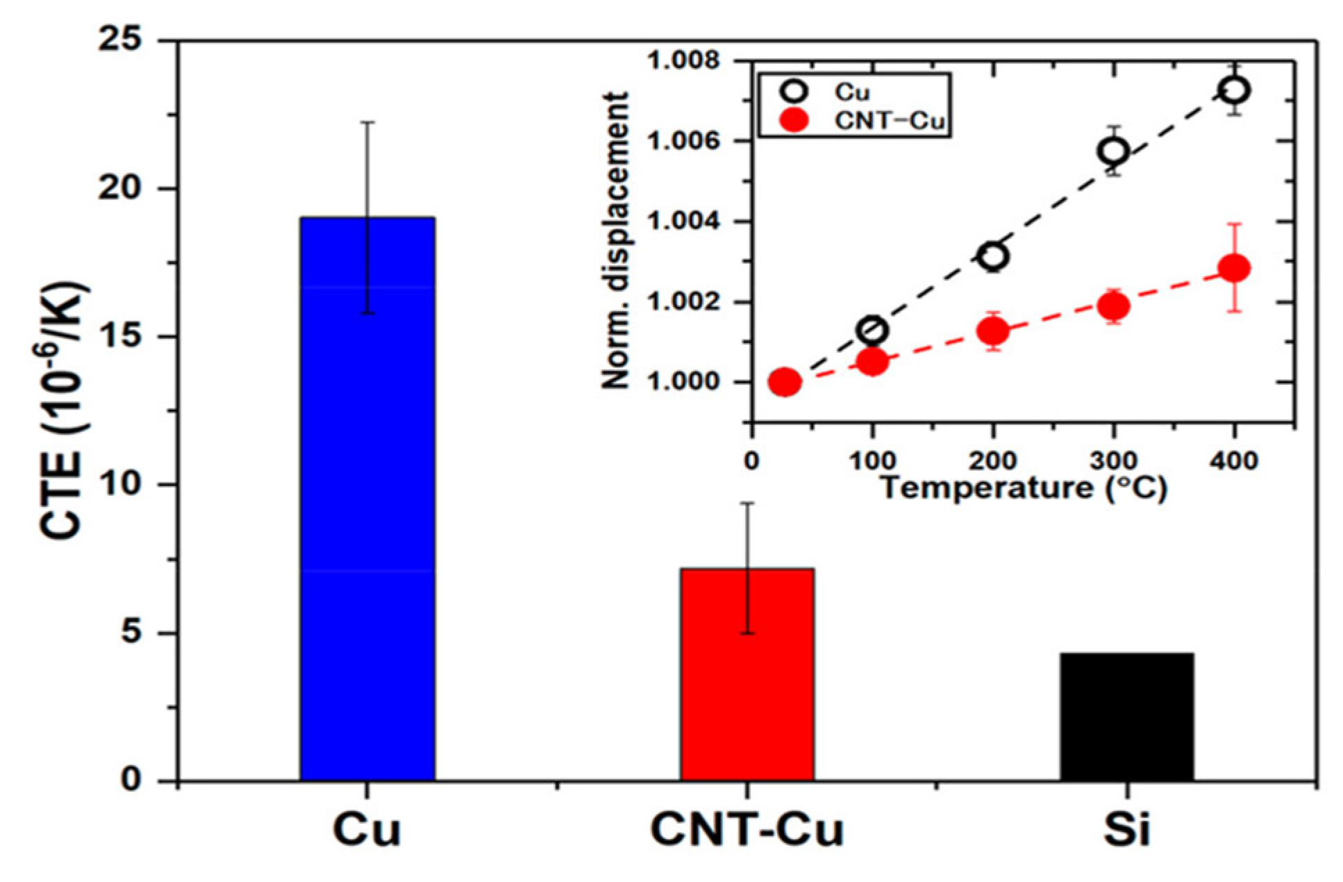 Micromachines 16 00968 g004 Micromachines 16 00968 g004
