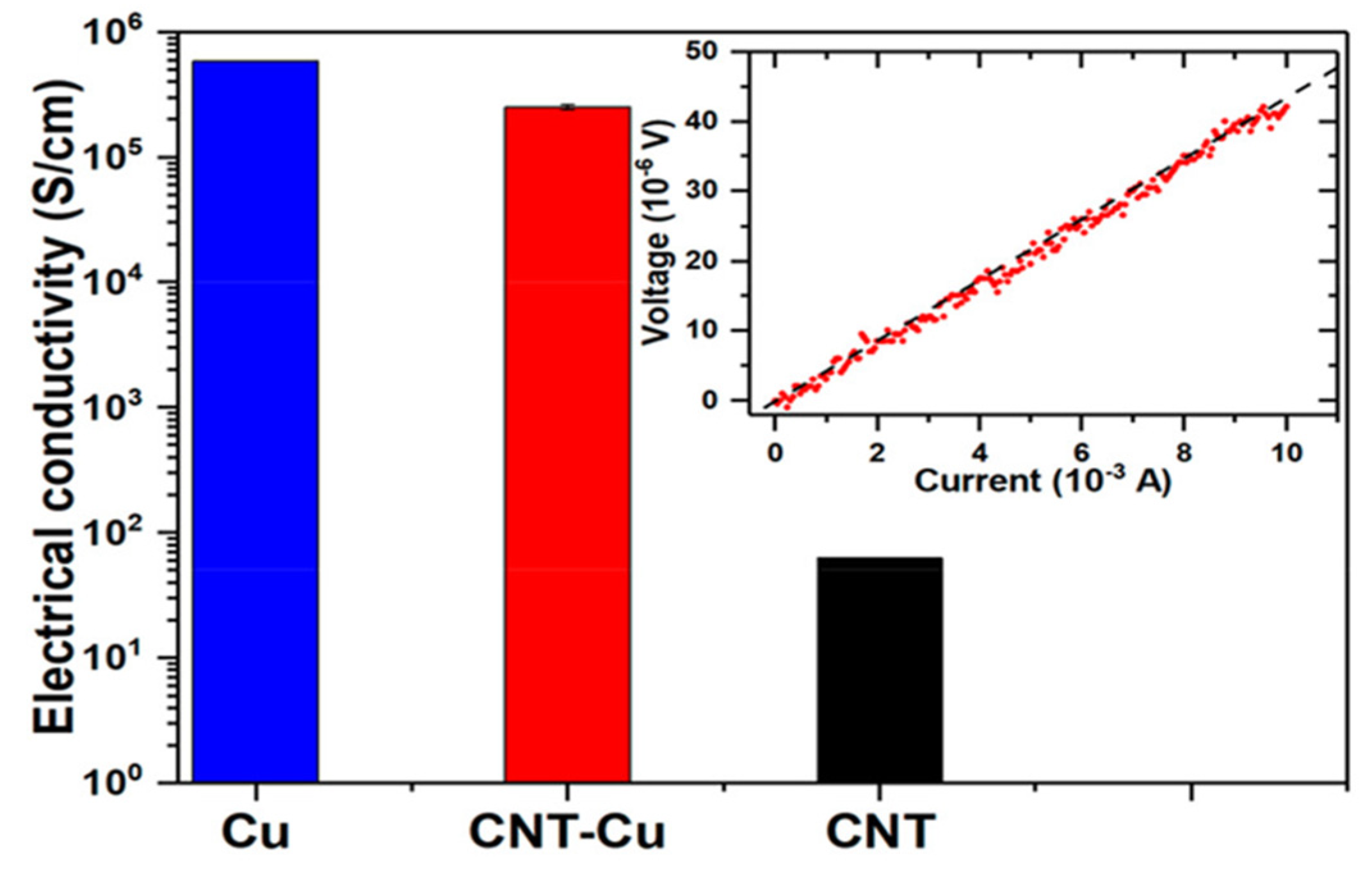 Micromachines 16 00968 g005 Micromachines 16 00968 g005