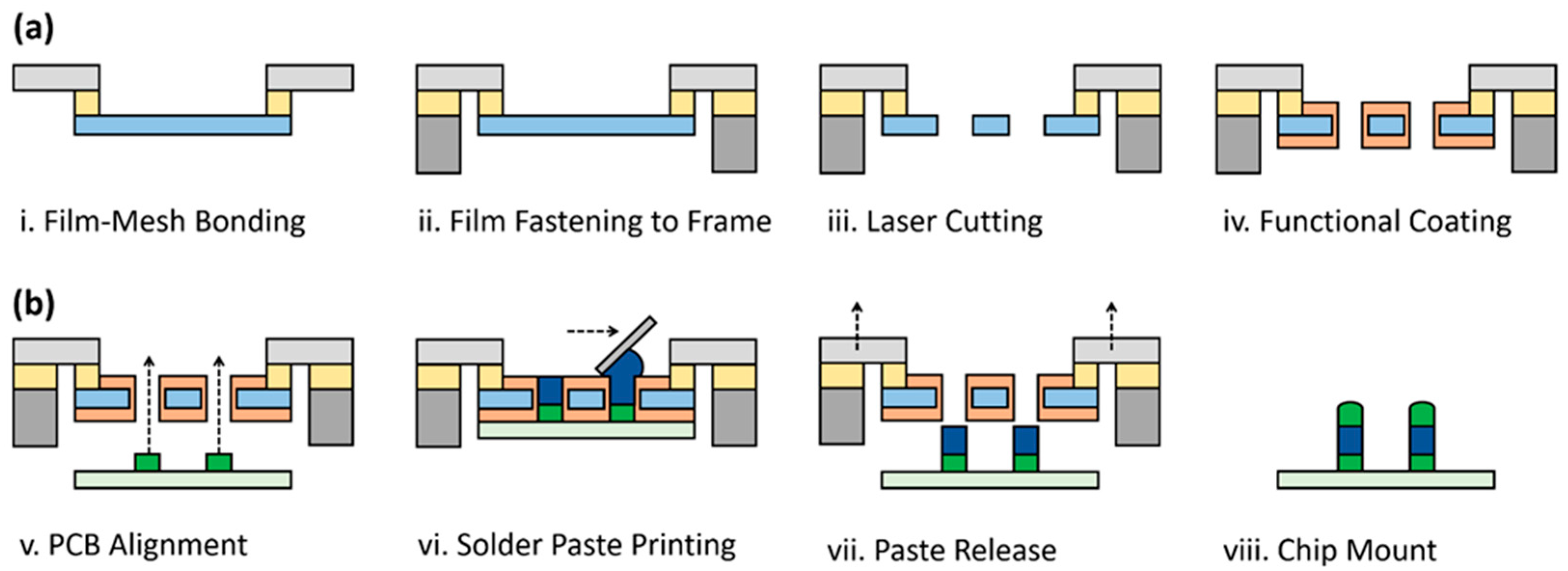 Micromachines 16 00969 g002 Micromachines 16 00969 g002