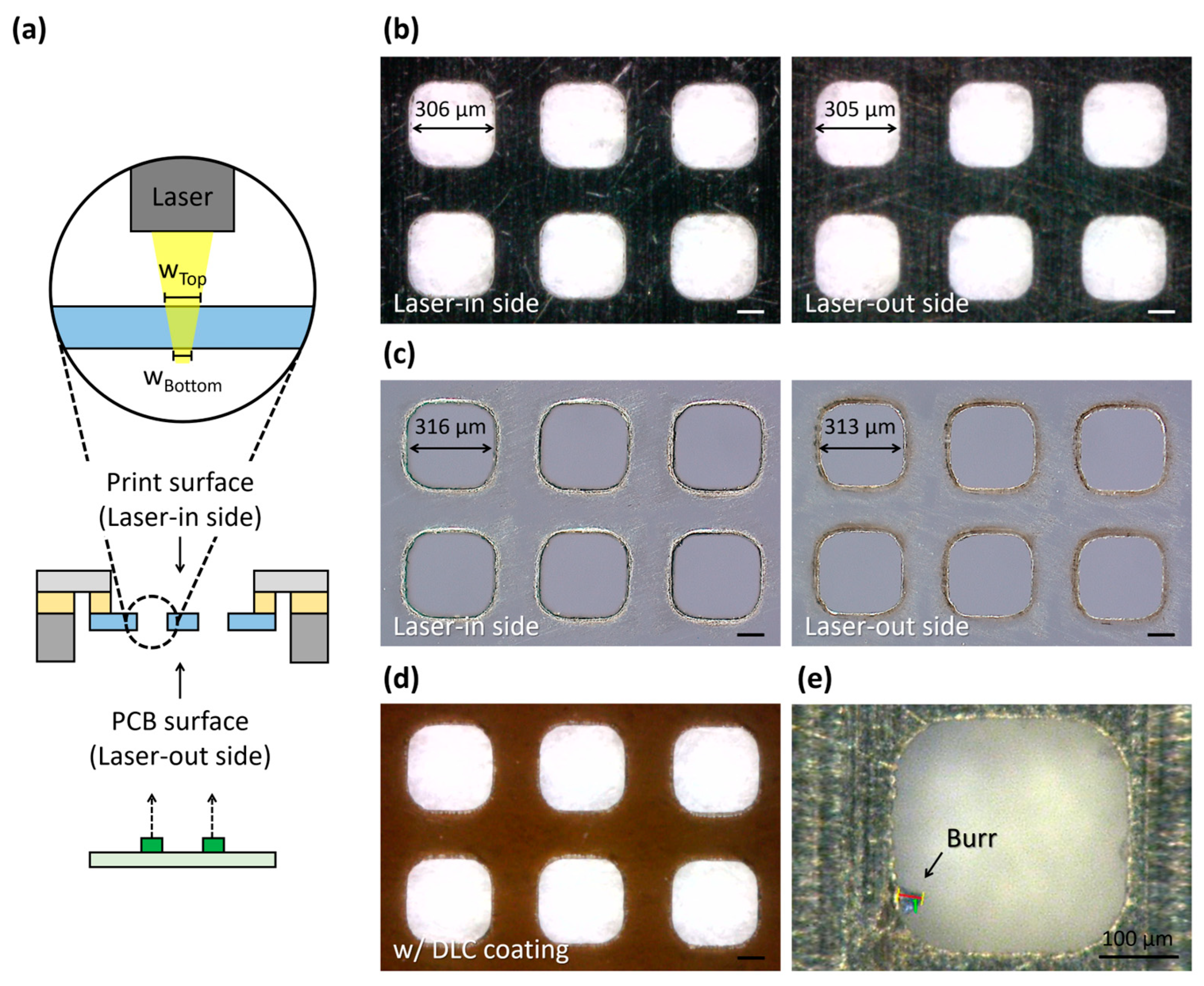 Micromachines 16 00969 g003 Micromachines 16 00969 g003