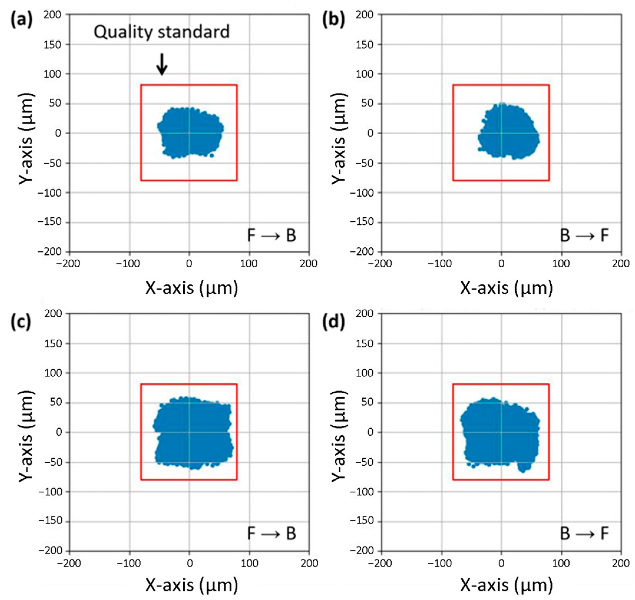Micromachines 16 00969 g005 Micromachines 16 00969 g005