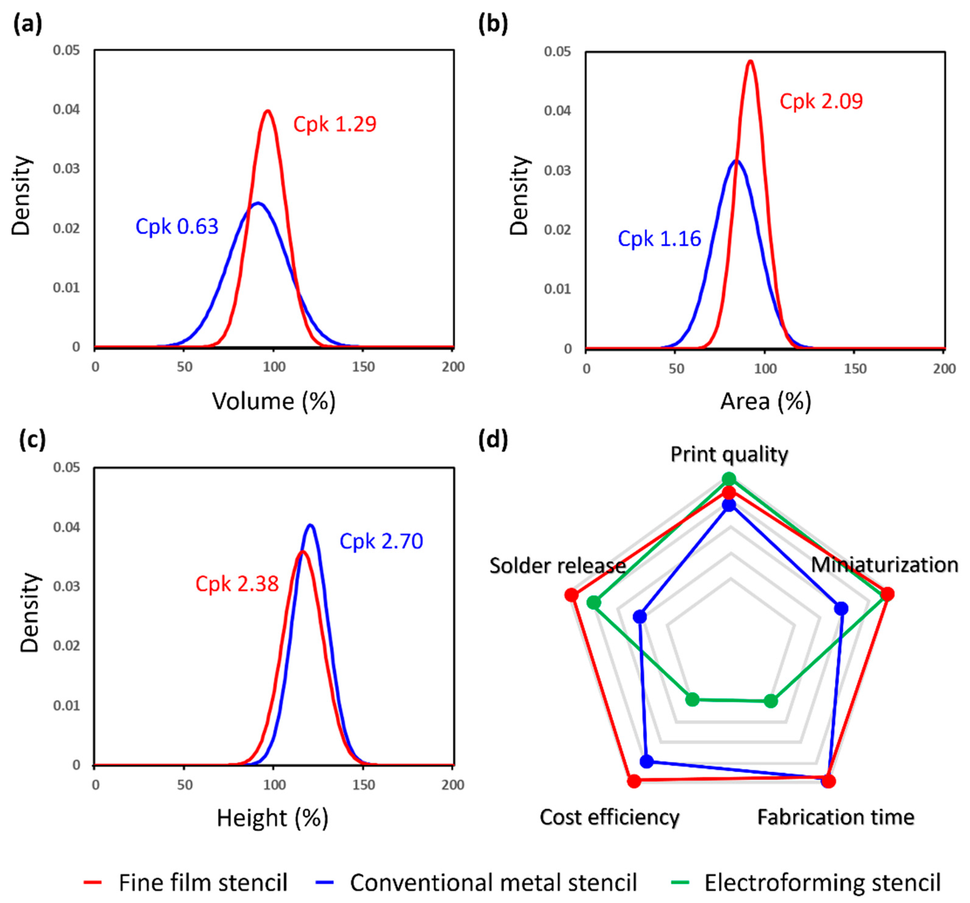 Micromachines 16 00969 g006 Micromachines 16 00969 g006